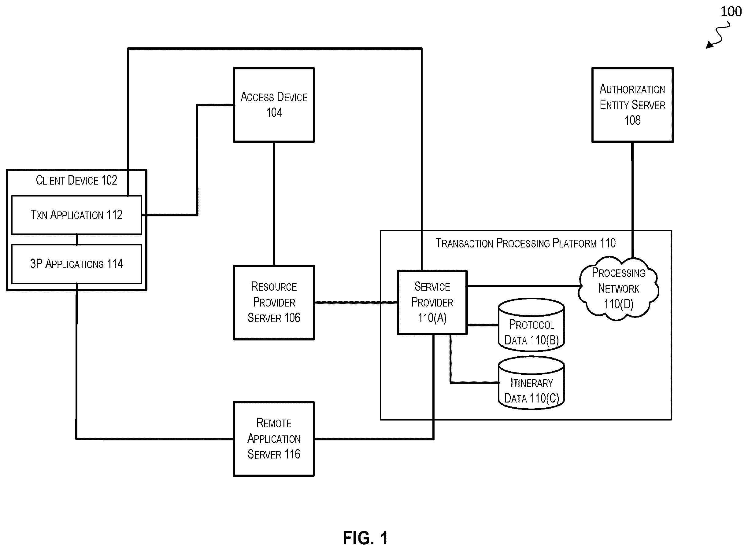 Patent US12112334 — Secondary account management platform — Figure 1
