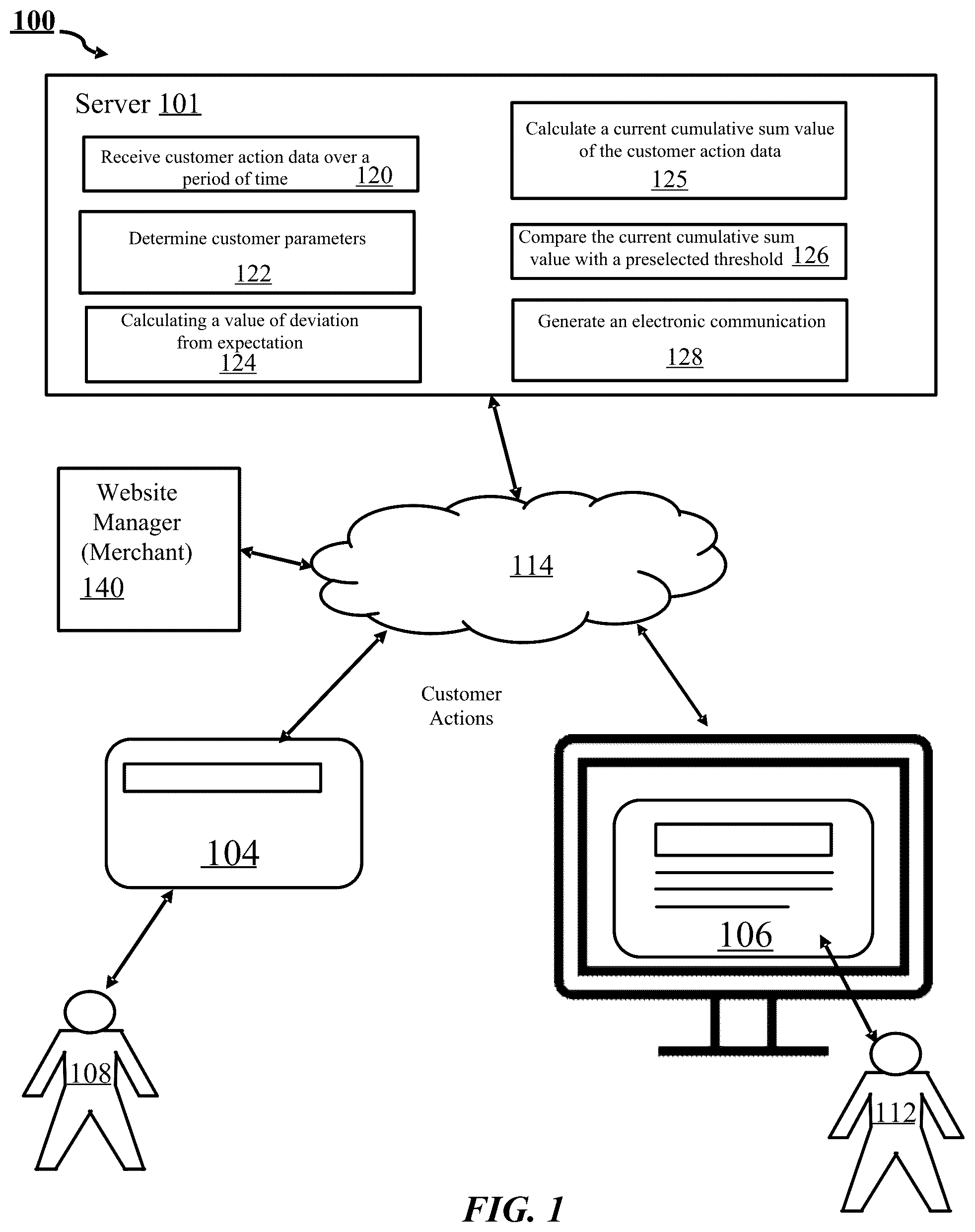 Patent US12112343 — Detecting changes in customer (user) behavior using a normalization value — Figure 1