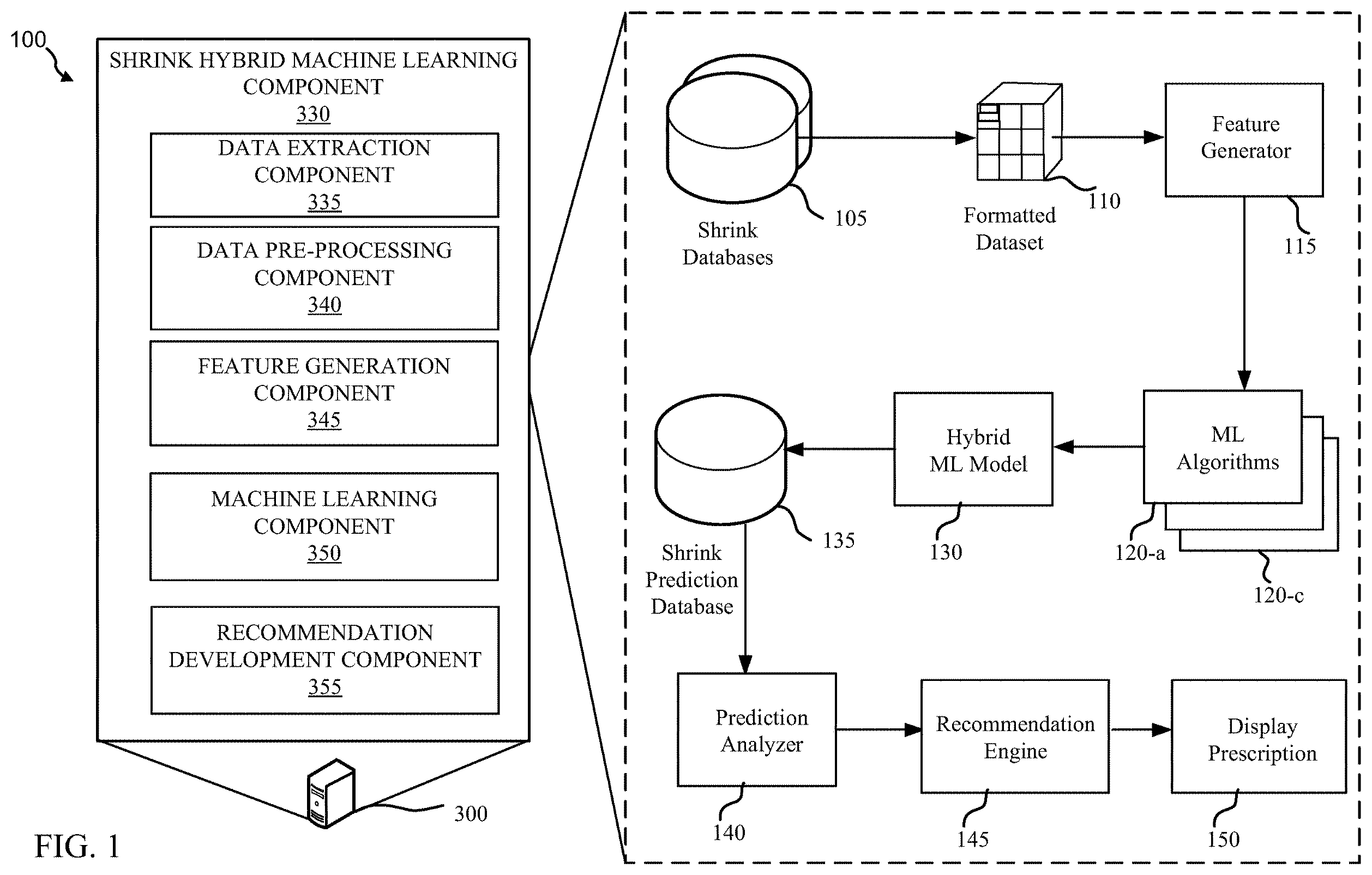 Patent US12112344 — Techniques for preventing shrink based on hybrid machine learning system — Figure 1