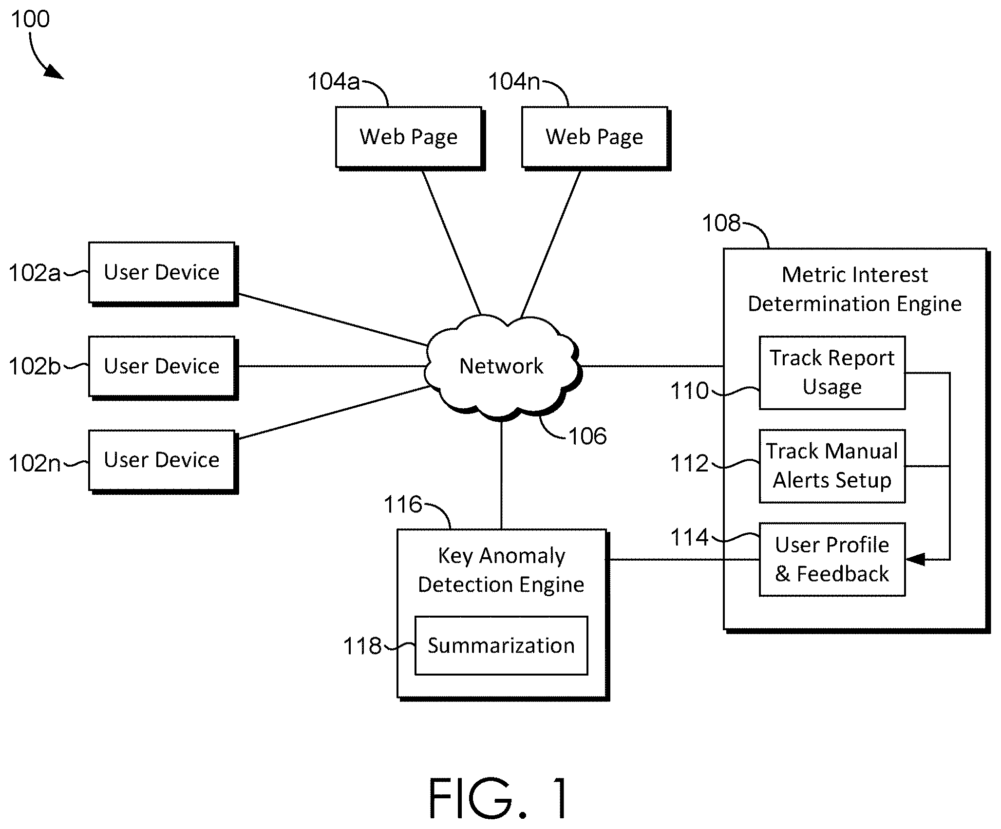 Patent US12112349 — Providing personalized alerts and anomaly summarization — Figure 1