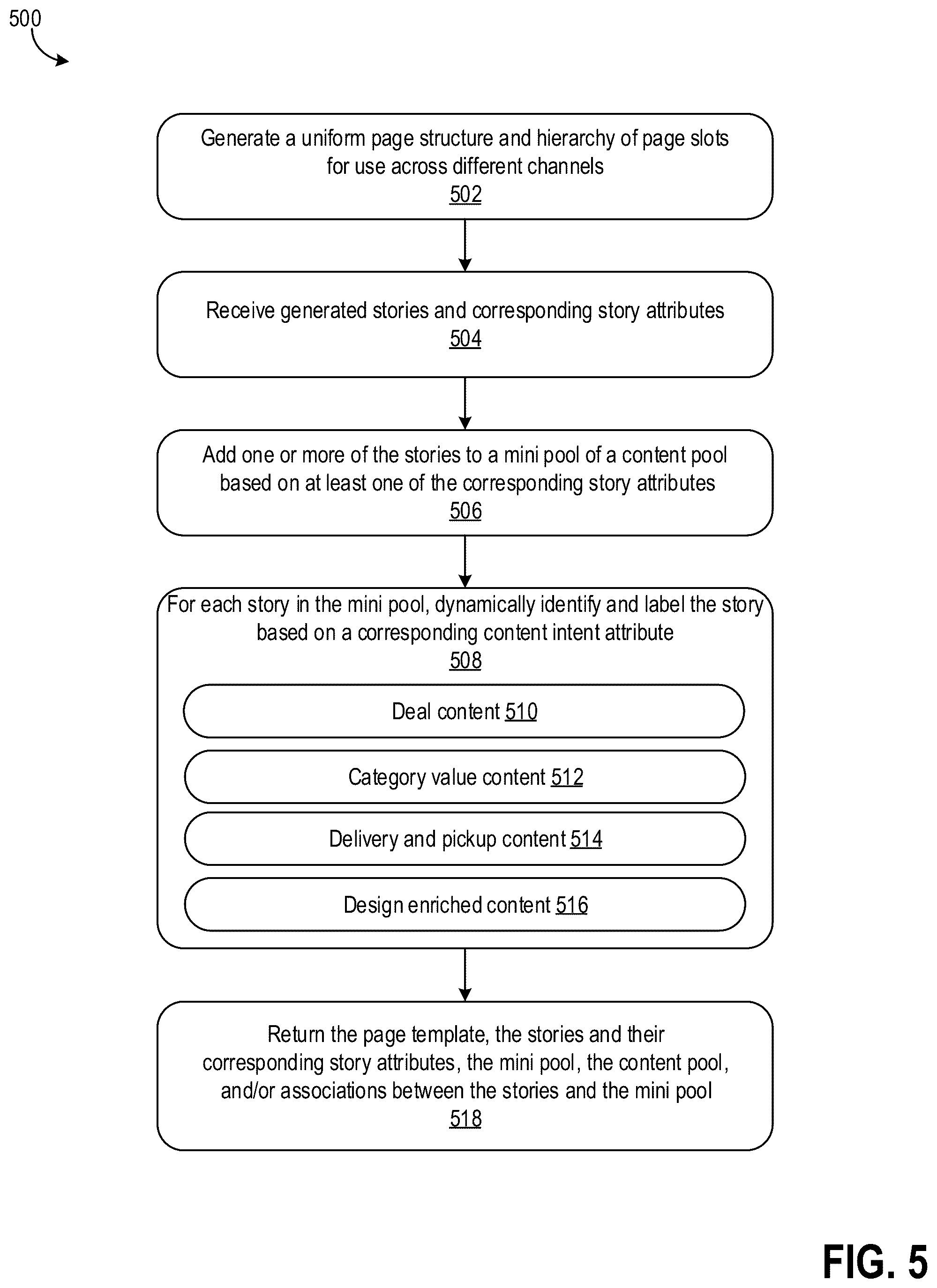 Patent US12112355 Figure 13 – Dynamically generating and serving content across different platforms