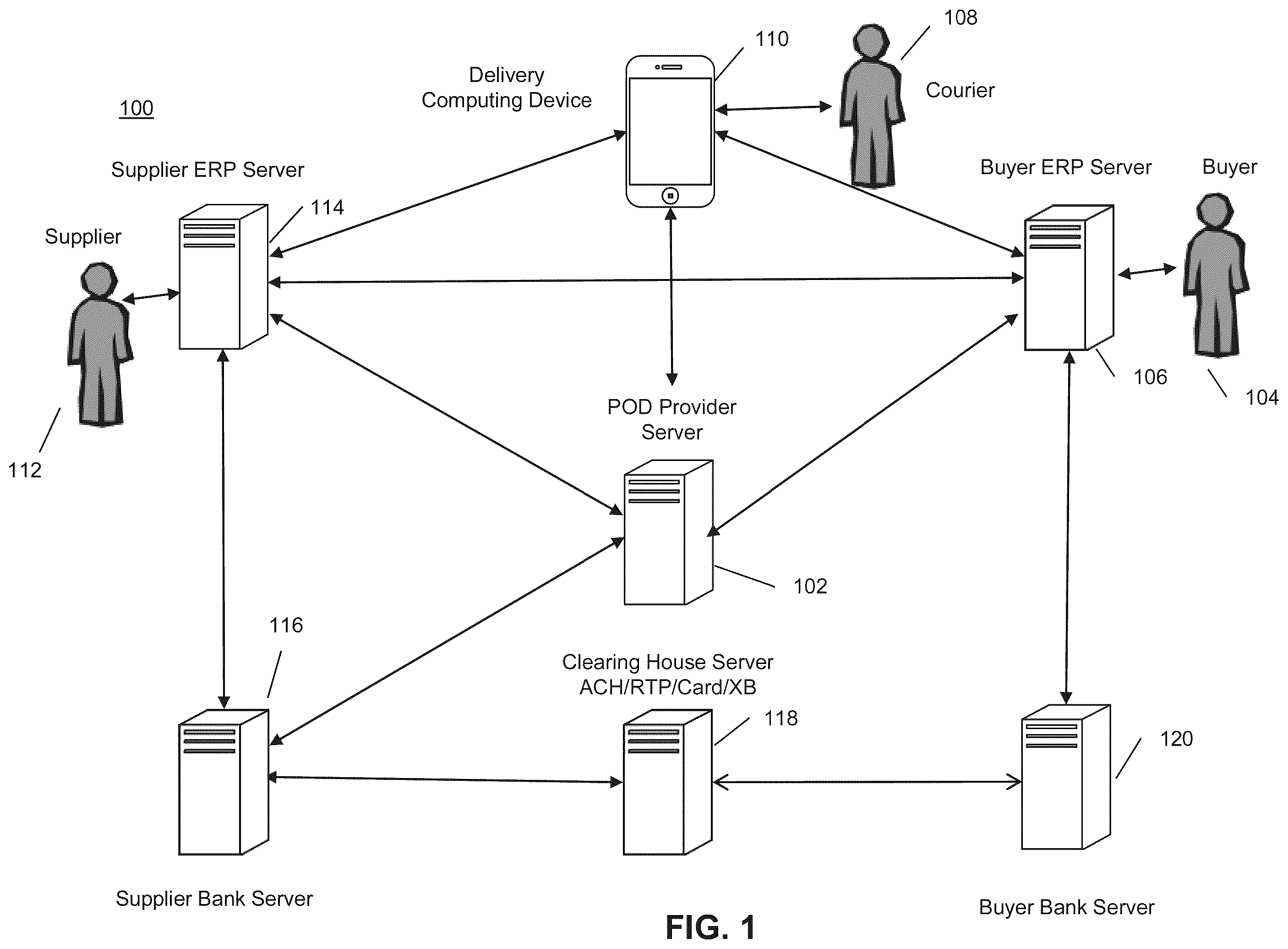Patent US12112359 — Method and system for facilitating invoice data, payment credit transfers, real-time package tracking, and account-to-account payment on delivery — Figure 1