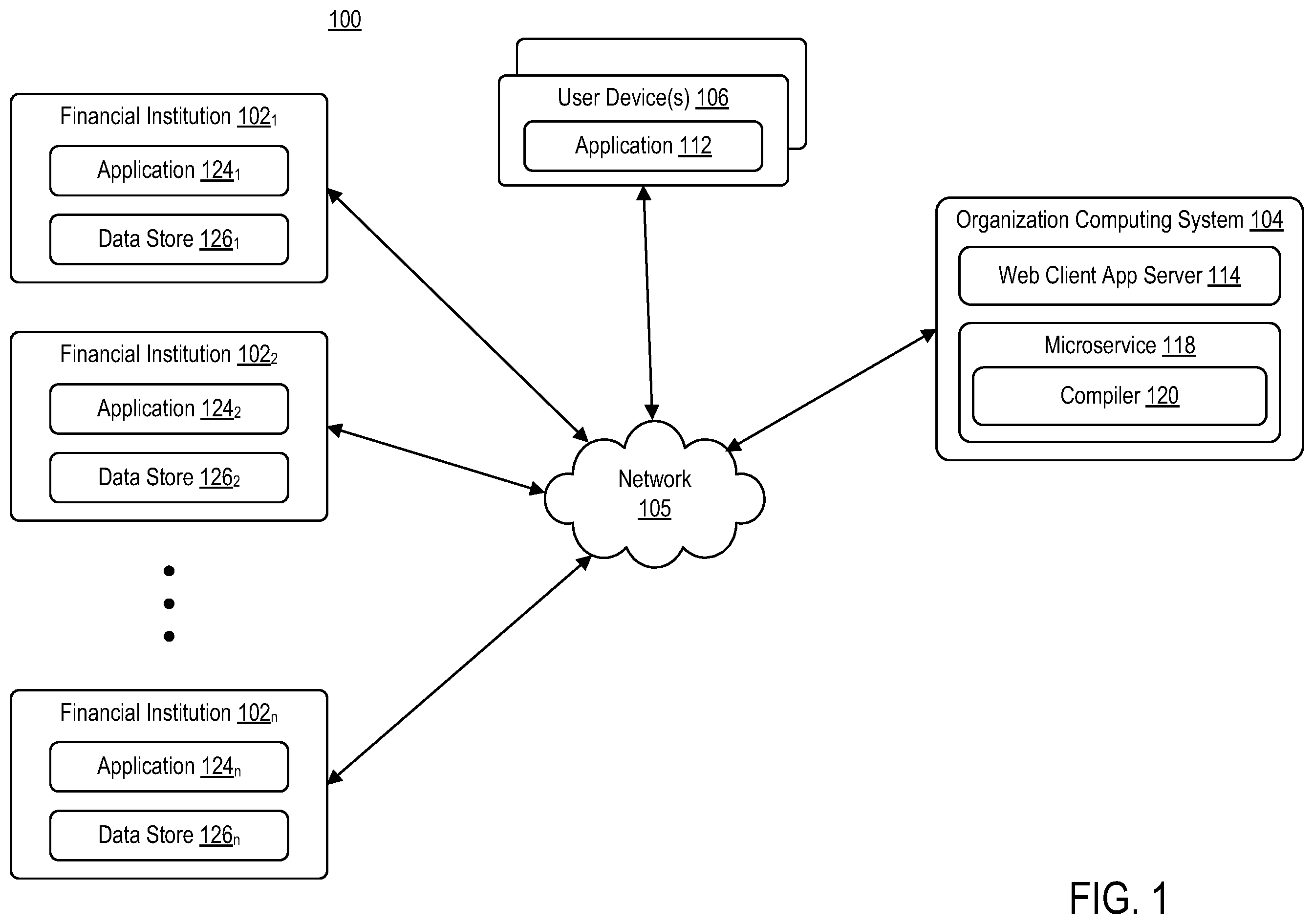 Patent US12112370 — Secure multi-party computation for sensitive credit score computation — Figure 1