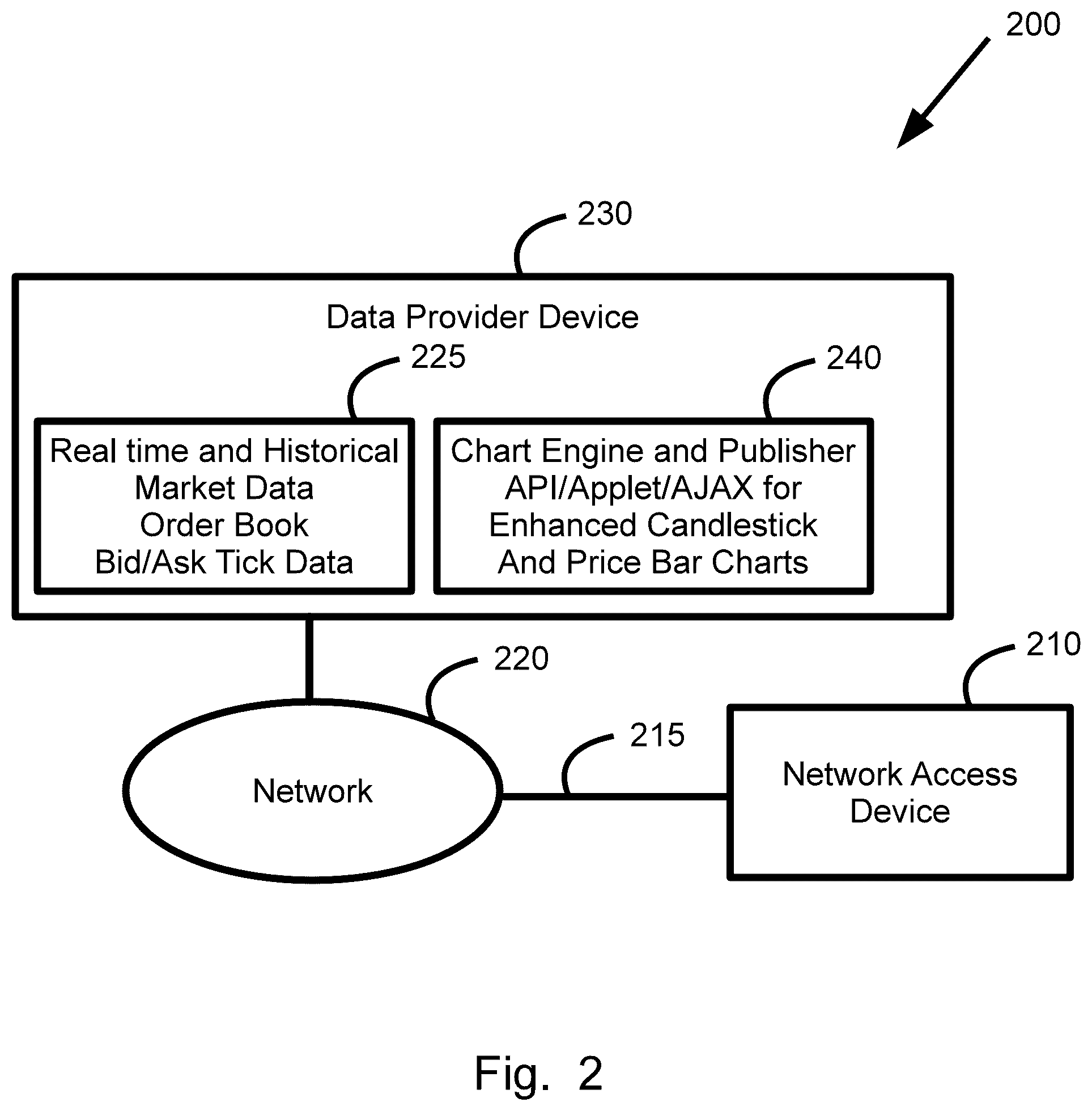 Patent US12112374 Figure 2 – Timescaled price range summary symbols data structure generation, display, method, and device