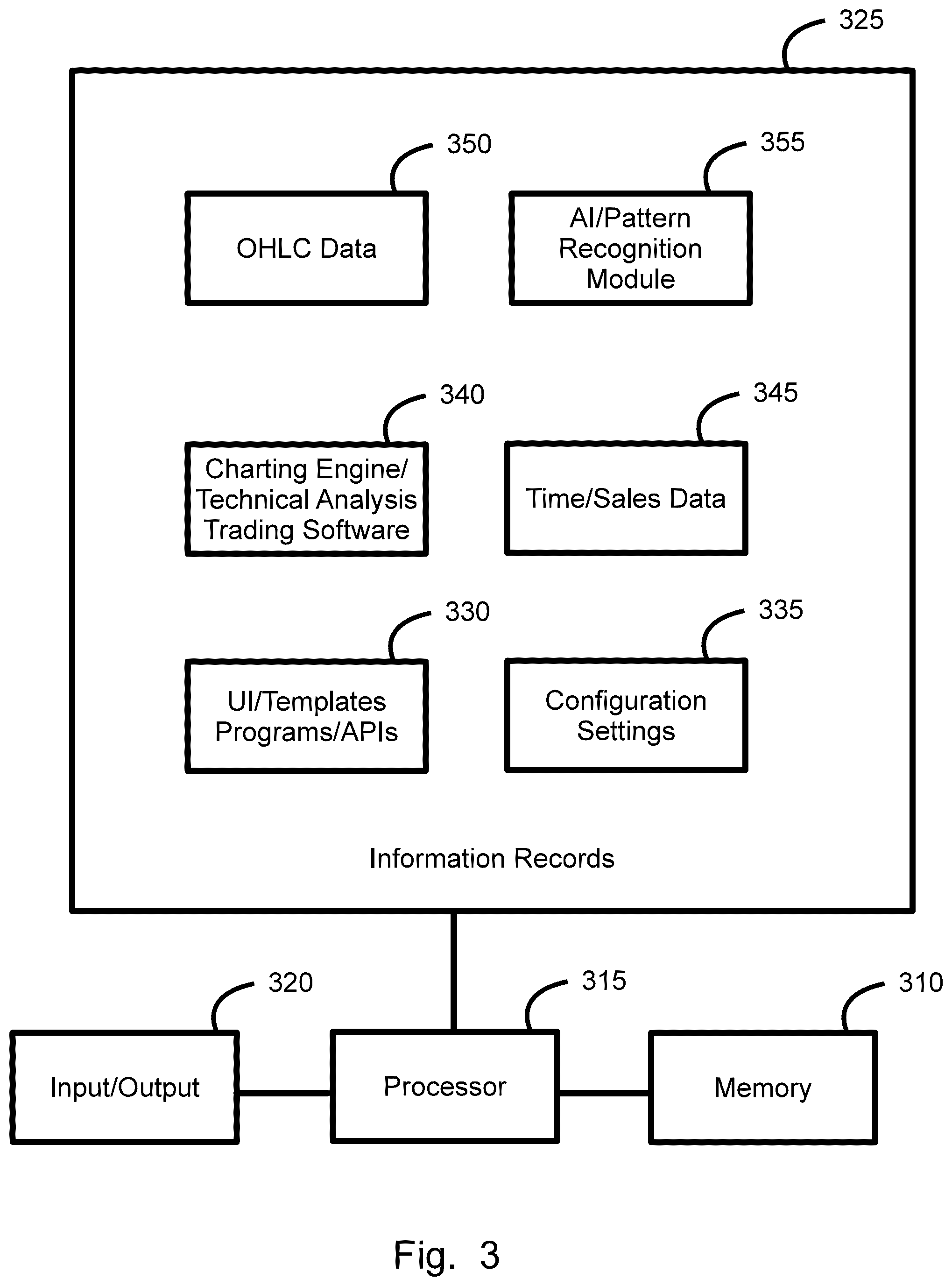 Patent US12112374 Figure 3 – Timescaled price range summary symbols data structure generation, display, method, and device
