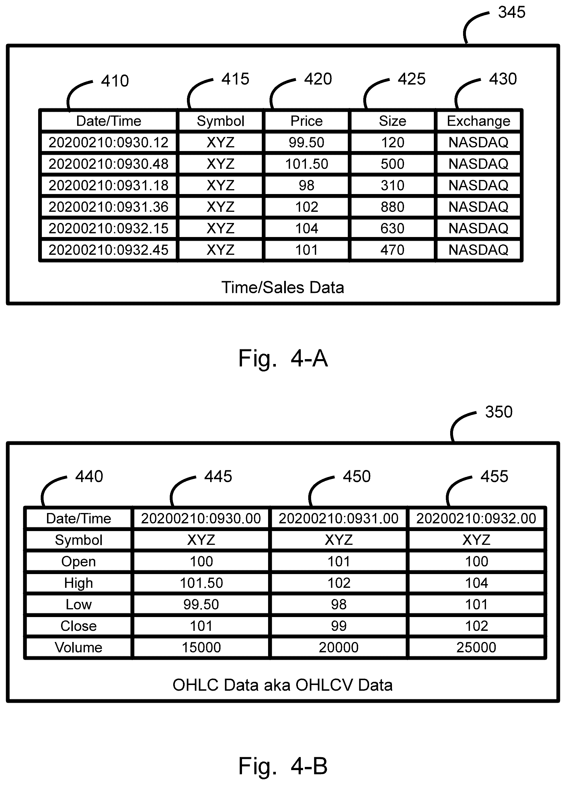 Patent US12112374 Figure 4 – Timescaled price range summary symbols data structure generation, display, method, and device