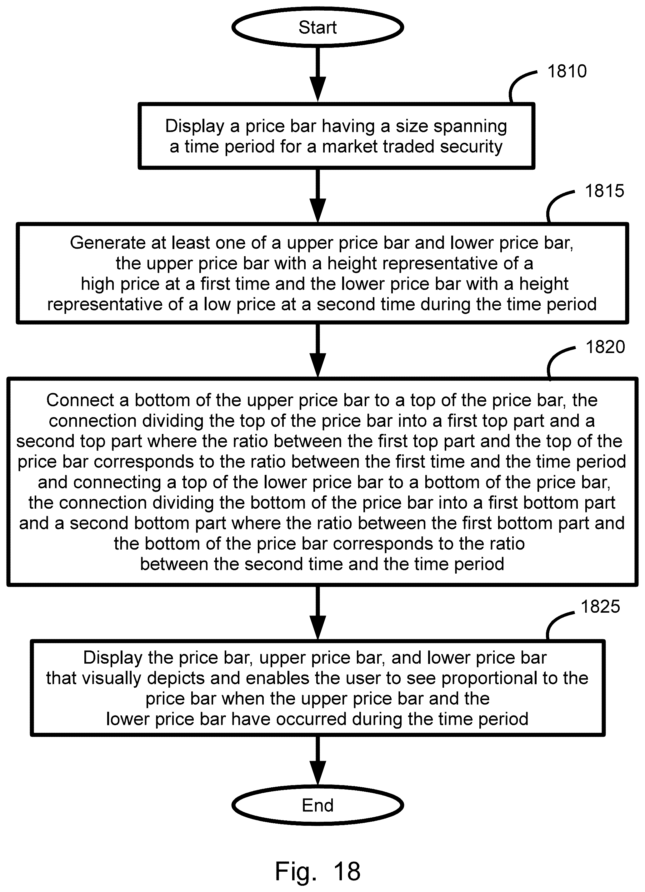 Patent US12112374 Figure 18 – Timescaled price range summary symbols data structure generation, display, method, and device
