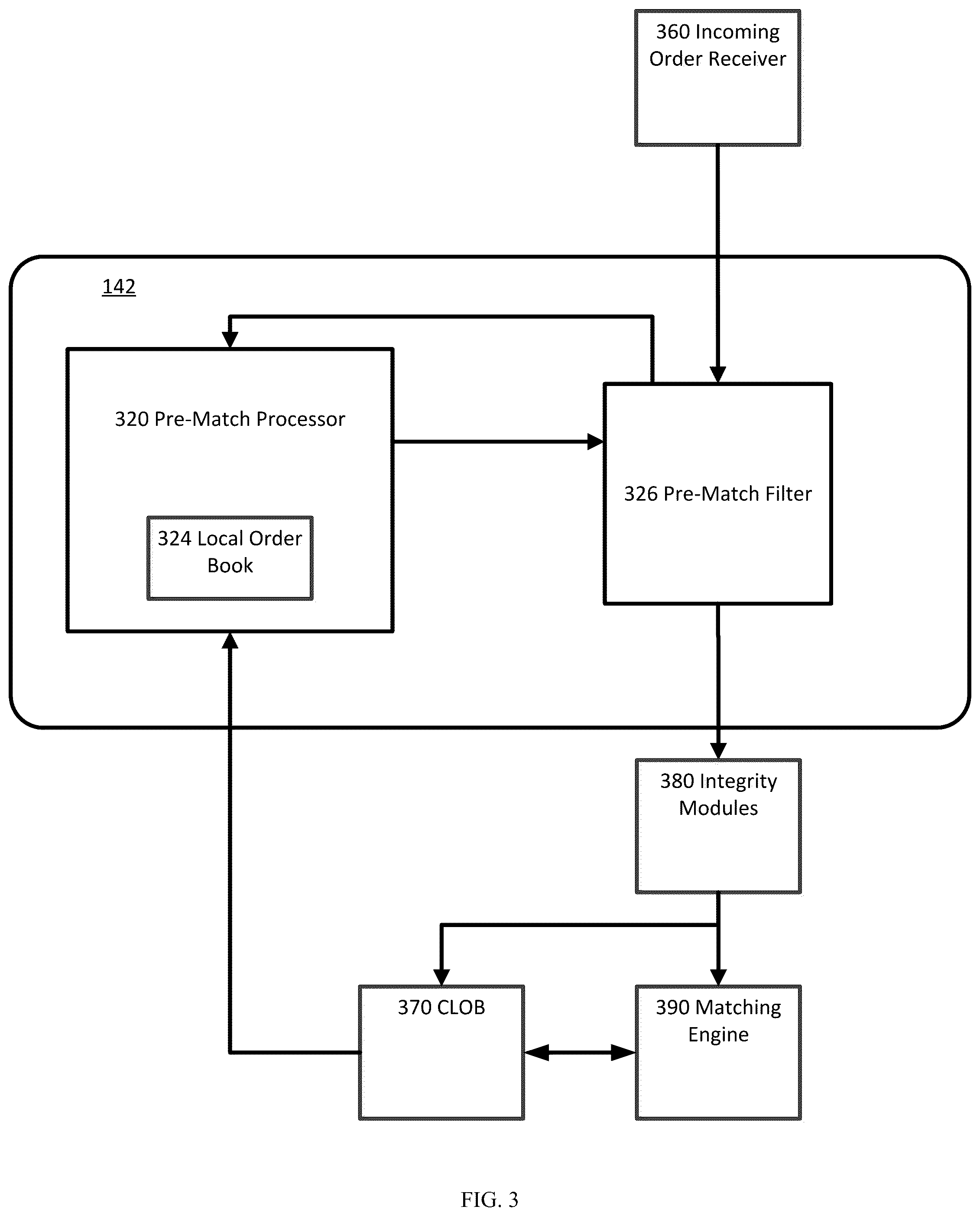 Patent US12112378 Figure 3 – Pre-matching orders at wire rate in a central limit order book