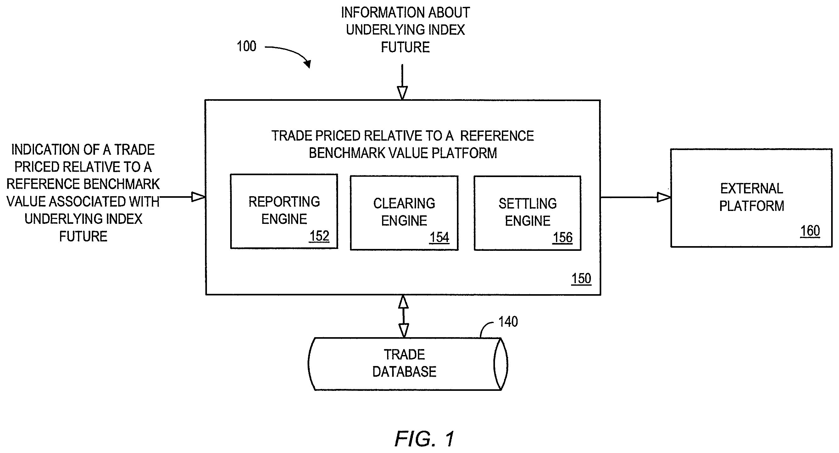 Patent US12112379 — Systems and methods for trades priced relative to a reference benchmark value associated with an underlying index future — Figure 1