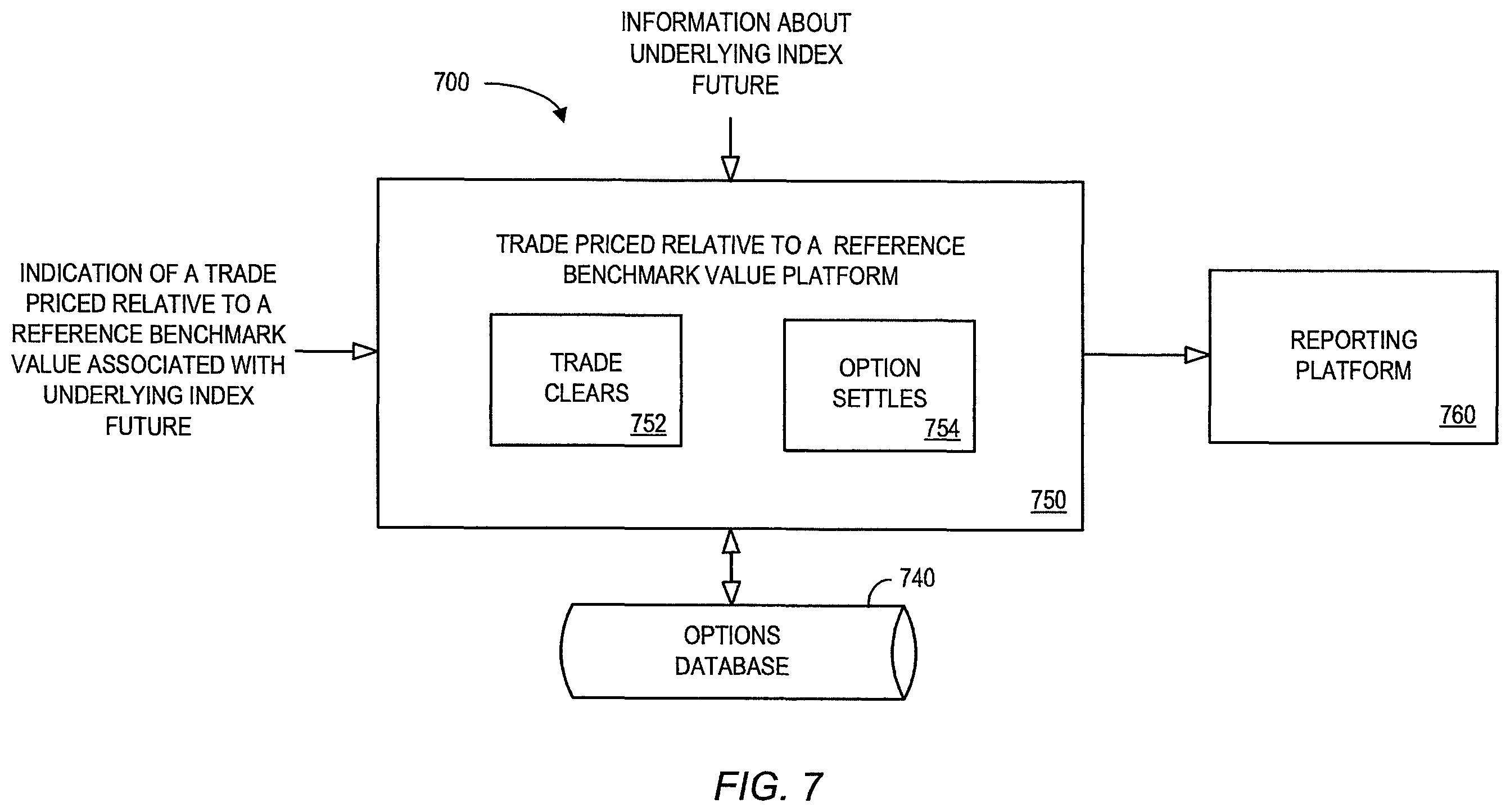 Patent US12112379 Figure 7 – Systems and methods for trades priced relative to a reference benchmark value associated with an underlying index future