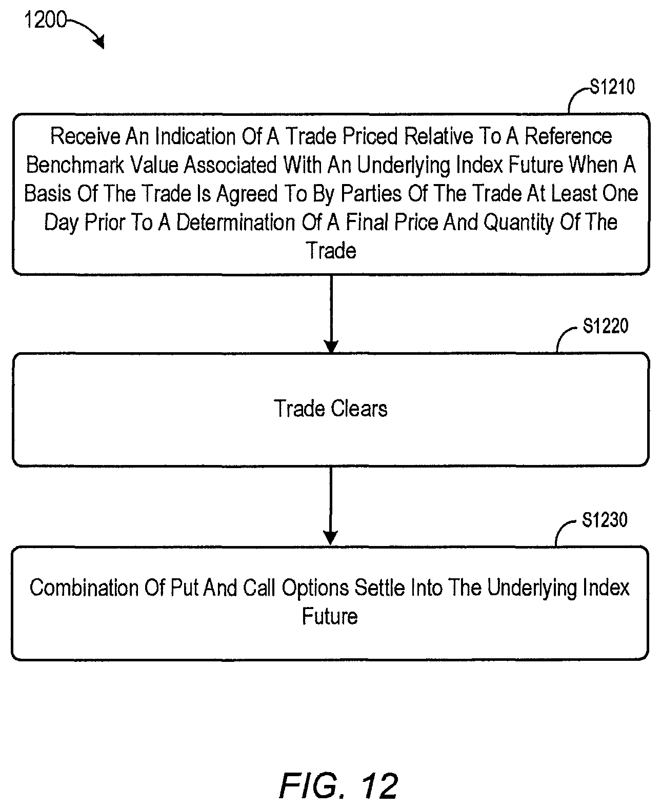 Patent US12112379 Figure 12 – Systems and methods for trades priced relative to a reference benchmark value associated with an underlying index future
