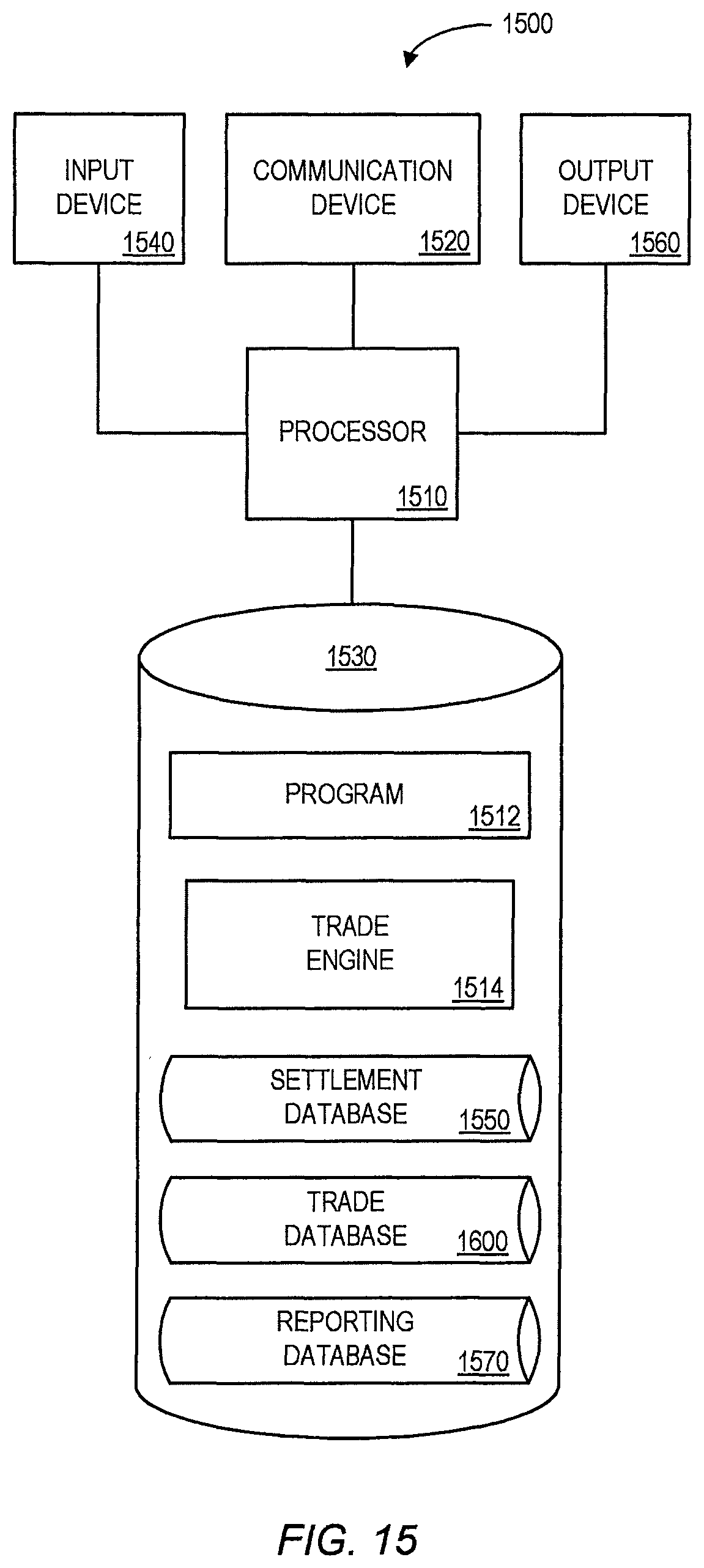 Patent US12112379 Figure 15 – Systems and methods for trades priced relative to a reference benchmark value associated with an underlying index future