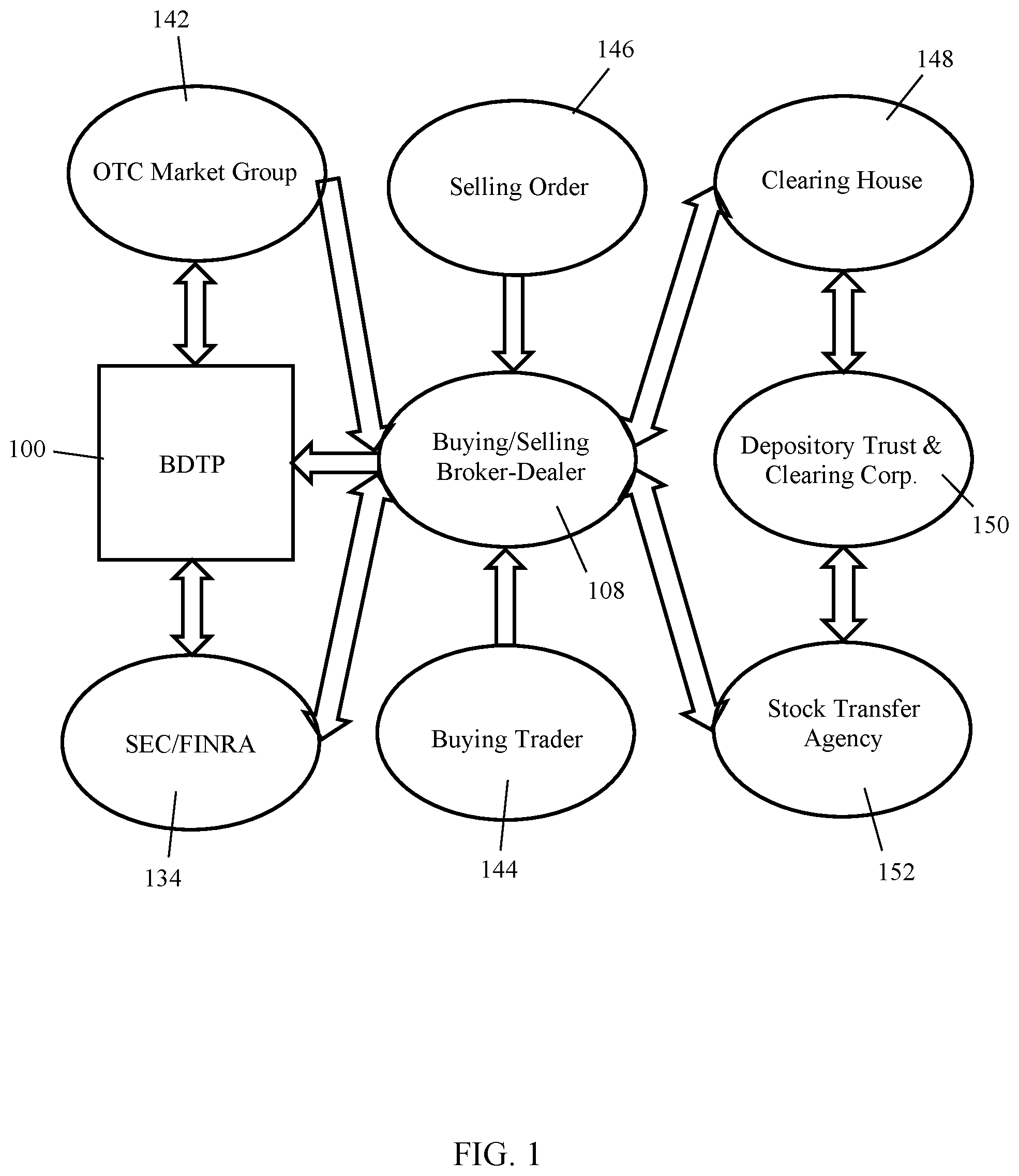 Patent US12112380 — Systems and methods for the regulated trading of registered equities with the securities and exchange commission on an immutable blockchain with settlement into the broker dealer ecosystem — Figure 1