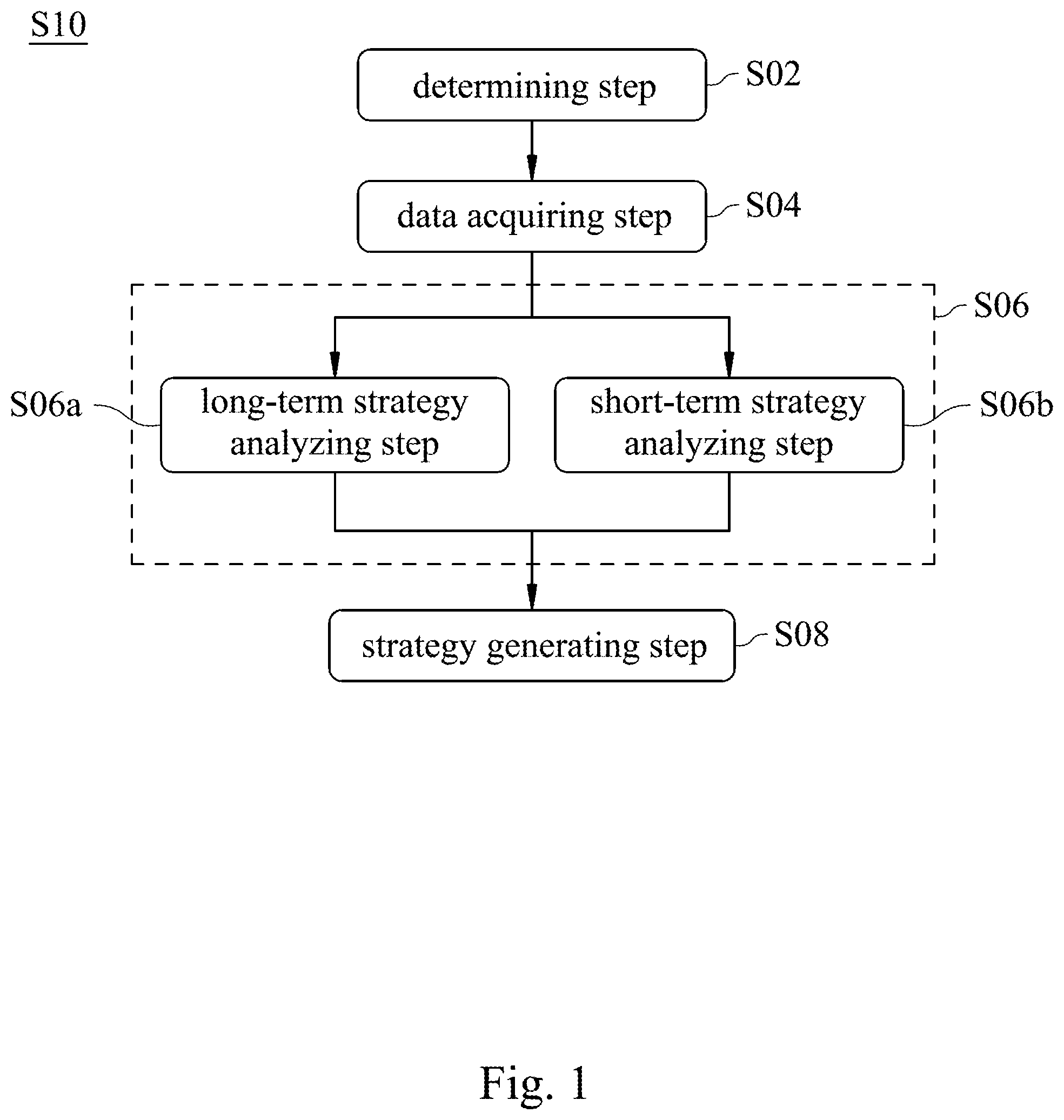 Patent US12112381 — Analysis method and analysis system of financial securities product value model based on artificial intelligence and non-transitory computer readable recording medium — Figure 1