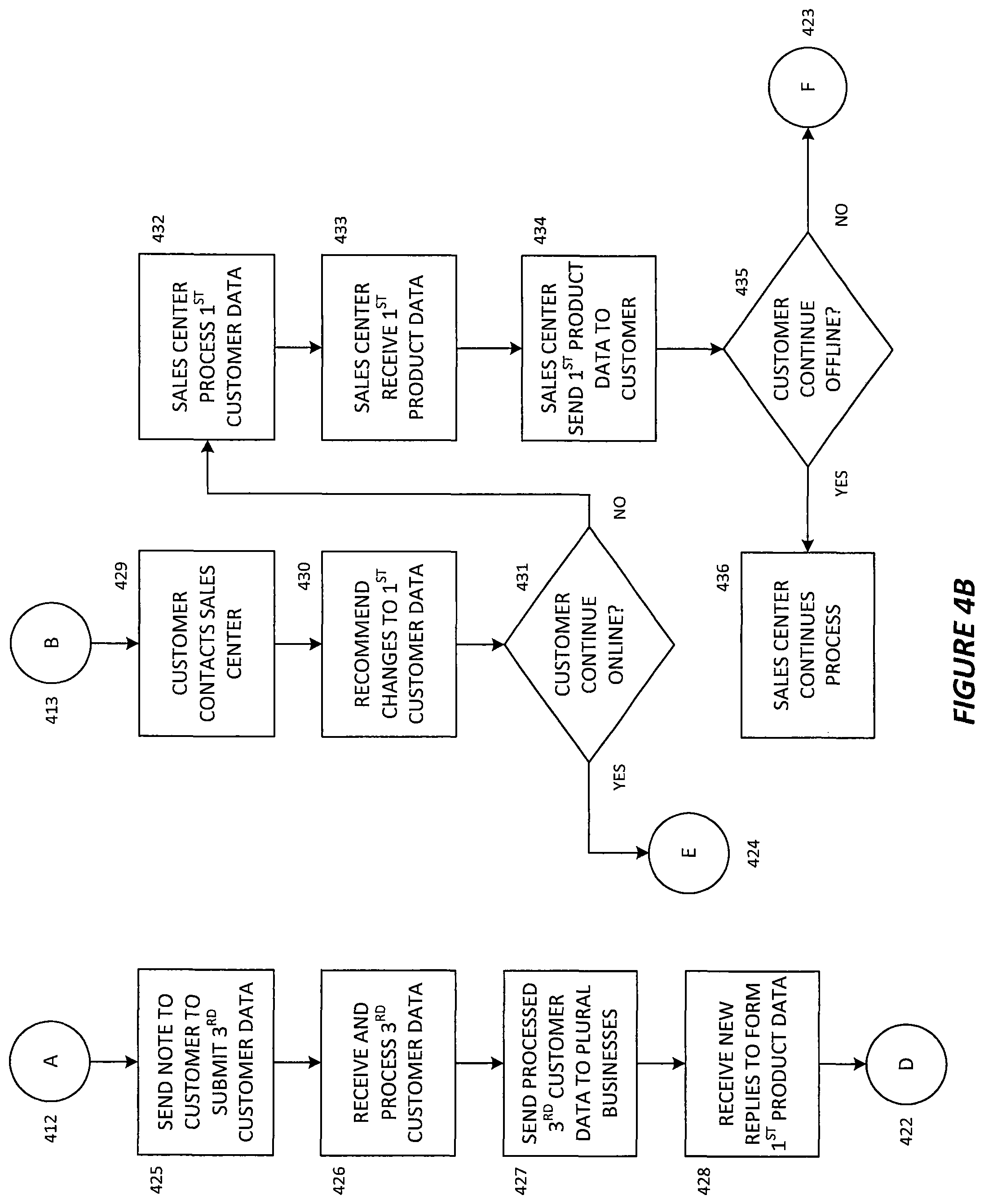 Patent US12112384 Figure 7 – System and method for online automobile insurance quoting
