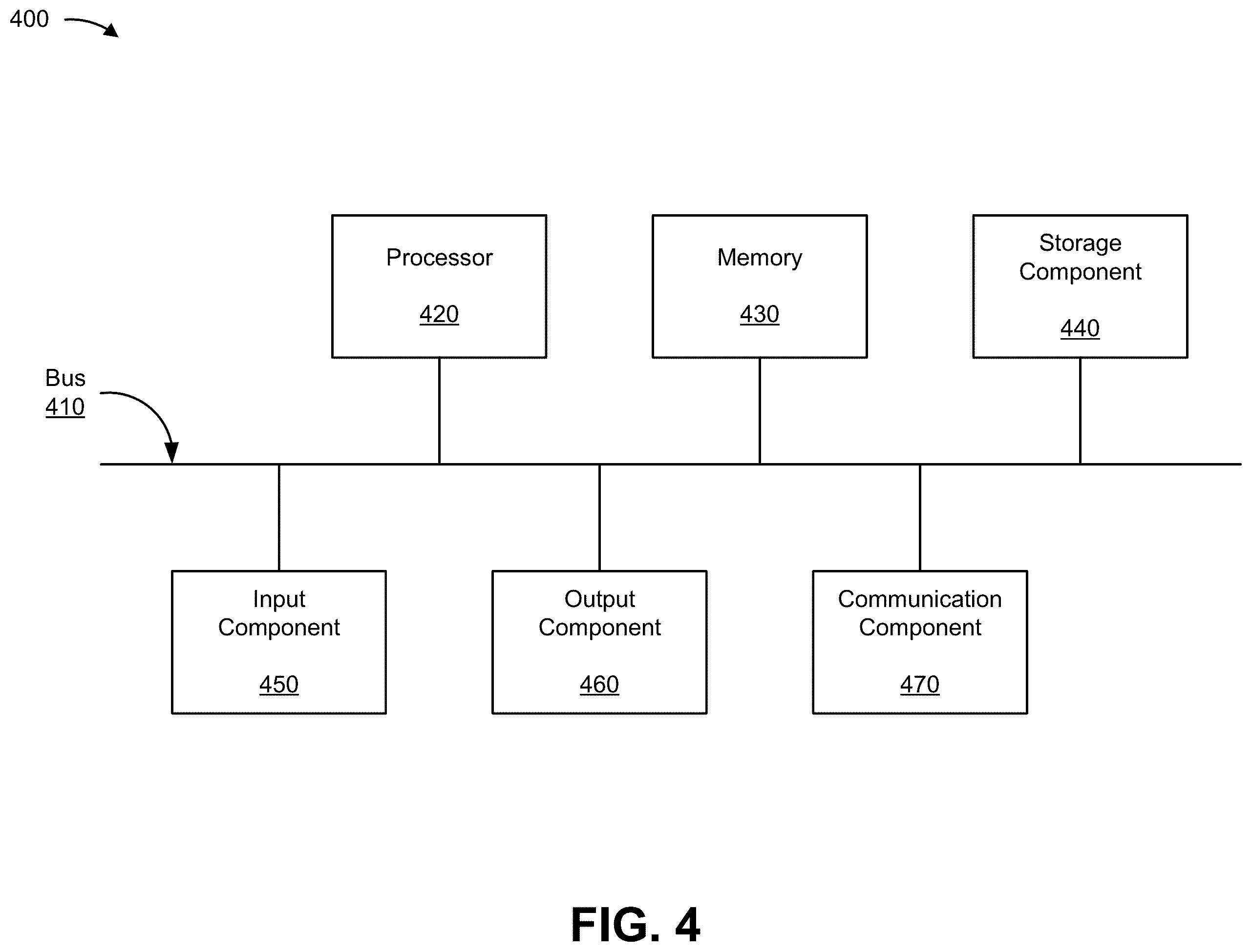 Patent US12112388 Figure 9 – Utilizing a machine learning model for predicting issues associated with a closing process of an entity