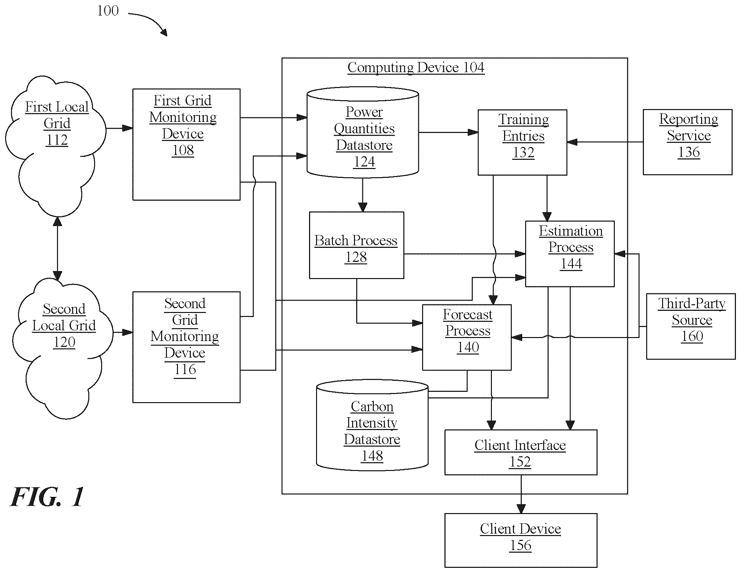 Patent US12112391 — Methods and systems for machine-learning for prediction of grid carbon emissions — Figure 1