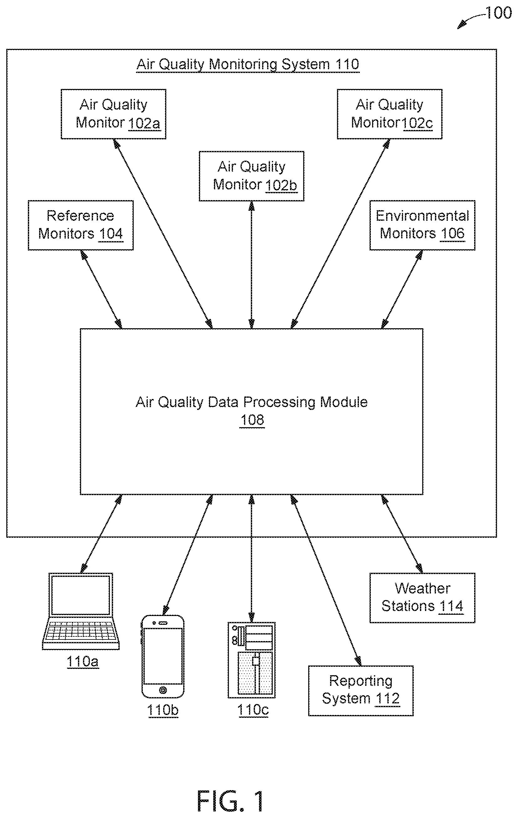 Patent US12112392 — Air quality monitors minimization system and methods — Figure 1
