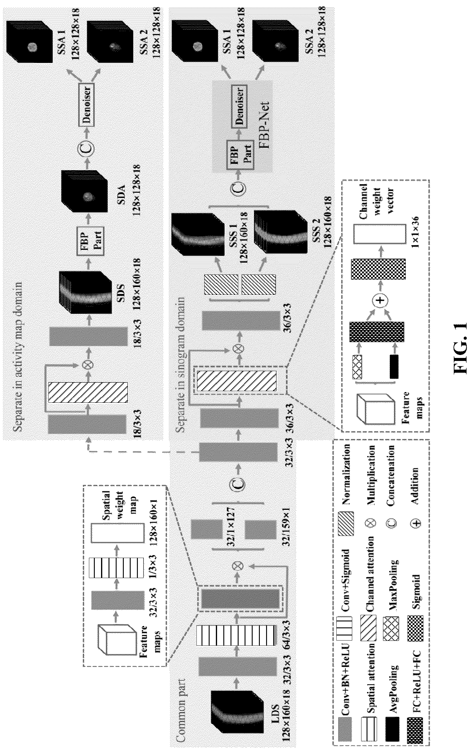 Patent US12112406 — Attention mechanism-based low-dose dual-tracer PET reconstruction method — Figure 1