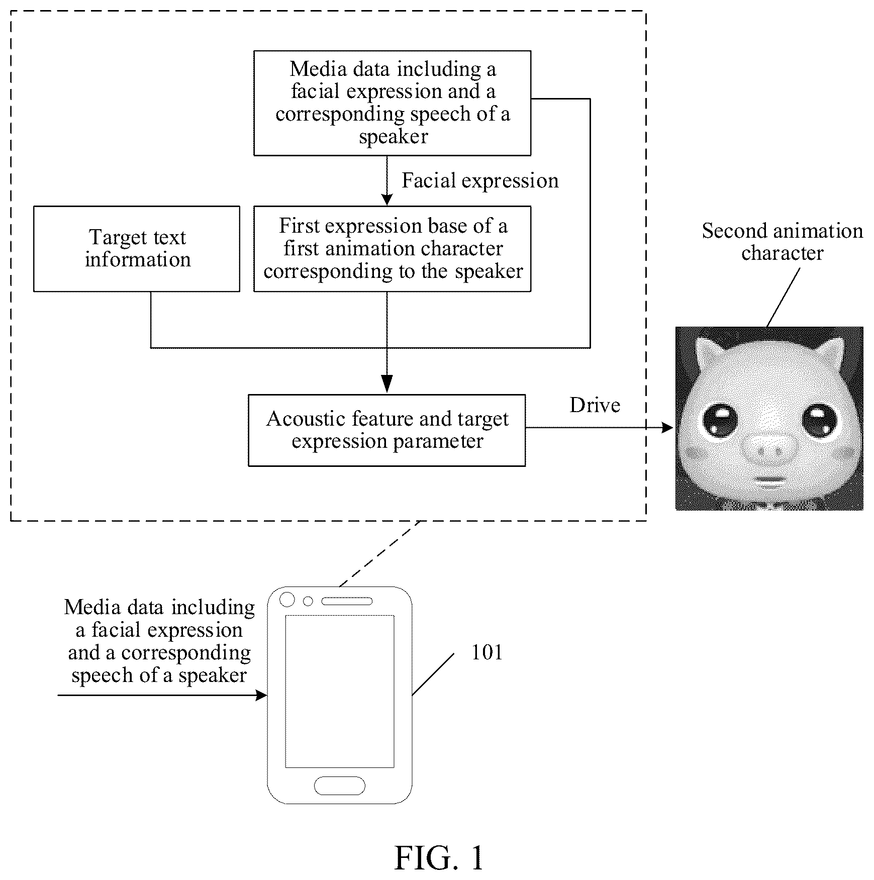 Patent US12112417 — Artificial intelligence-based animation character drive method and related apparatus — Figure 1
