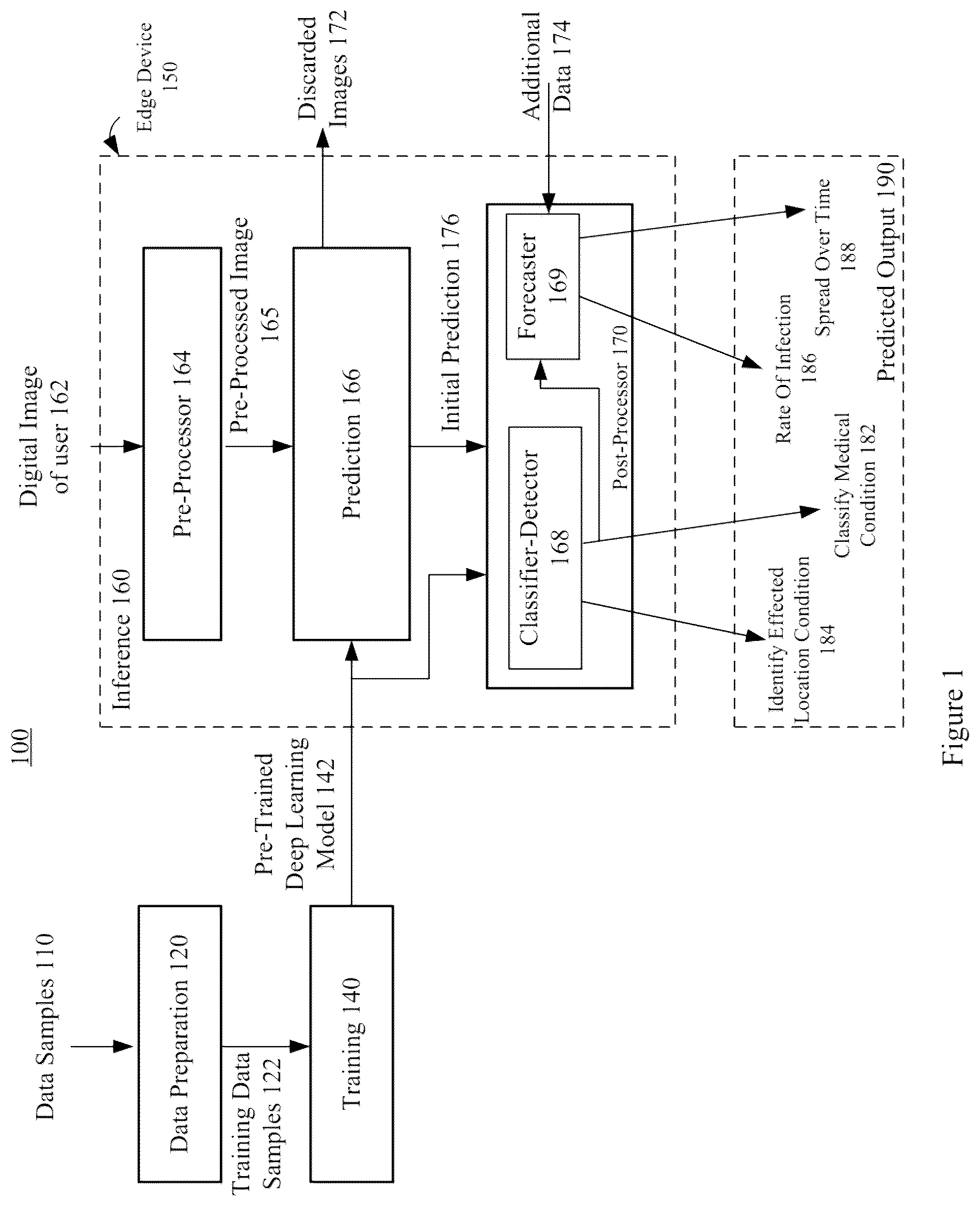 Patent US12112478 — Method and systems for predicting medical conditions and forecasting rate of infection of medical conditions via artificial intellidence models using graph stream processors — Figure 1