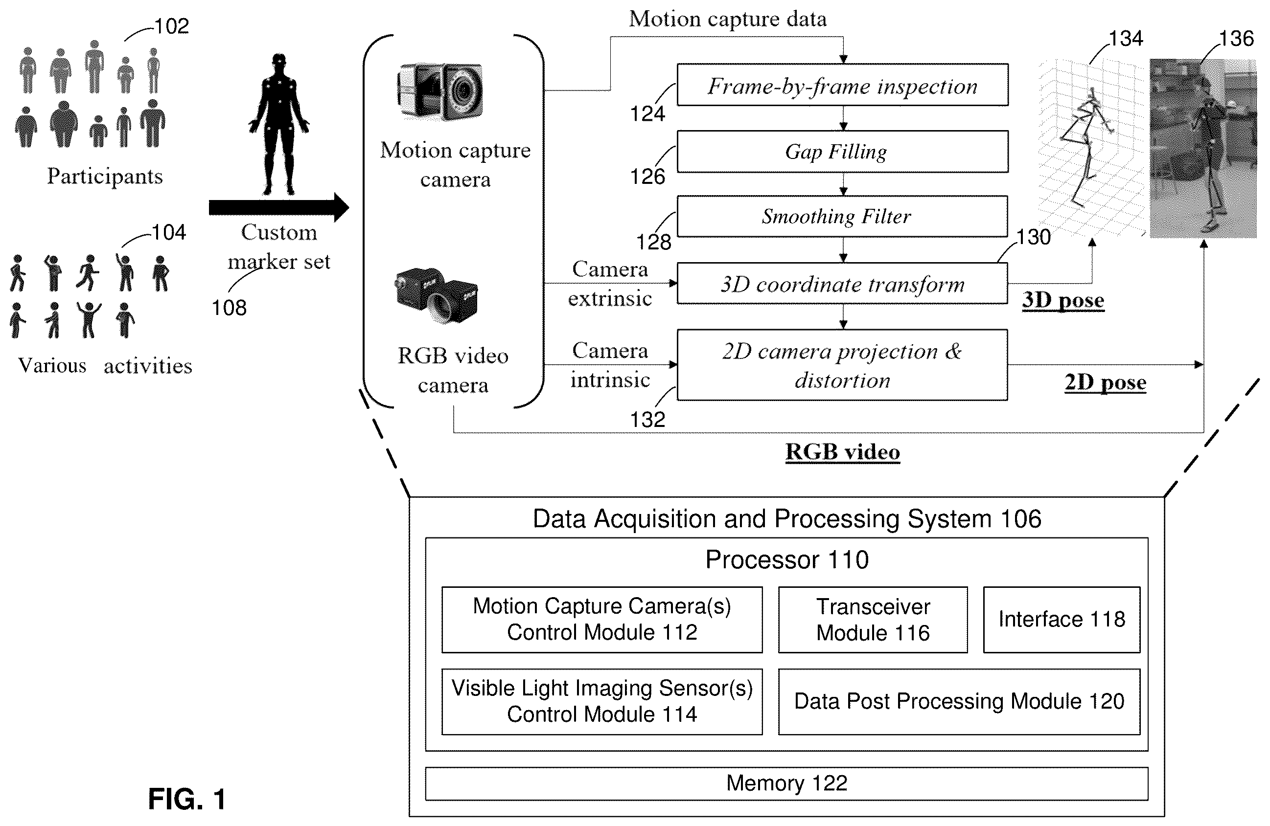 Patent US12112485 — System and method for ergonomic risk assessment based on three dimensional motion capture datasets — Figure 1