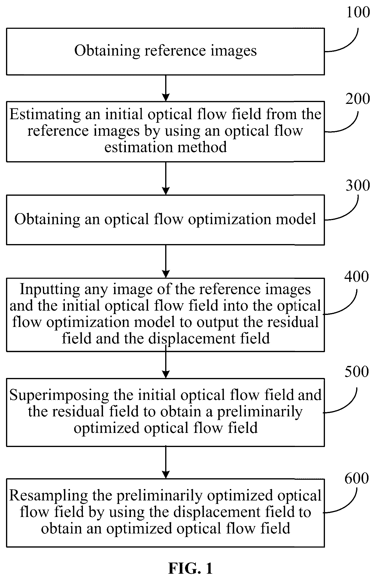 Patent US12112486 — Method and system for optimizing optical flow for images based on residual field and displacement field — Figure 1