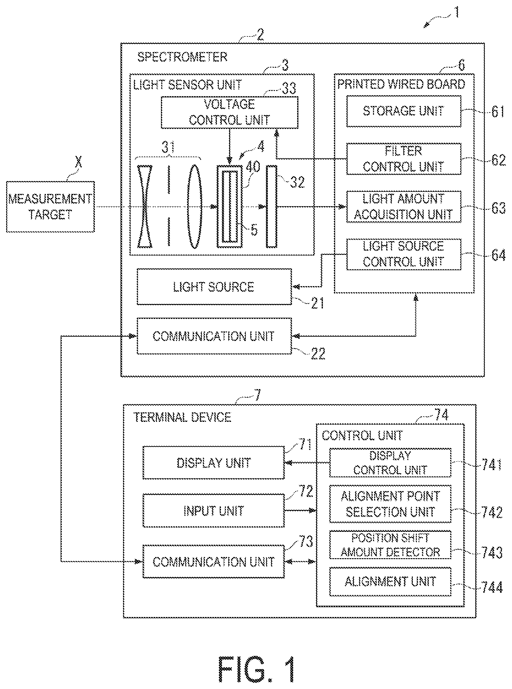 Patent US12112491 — Spectrometry method, spectrometry system, and computer program — Figure 1