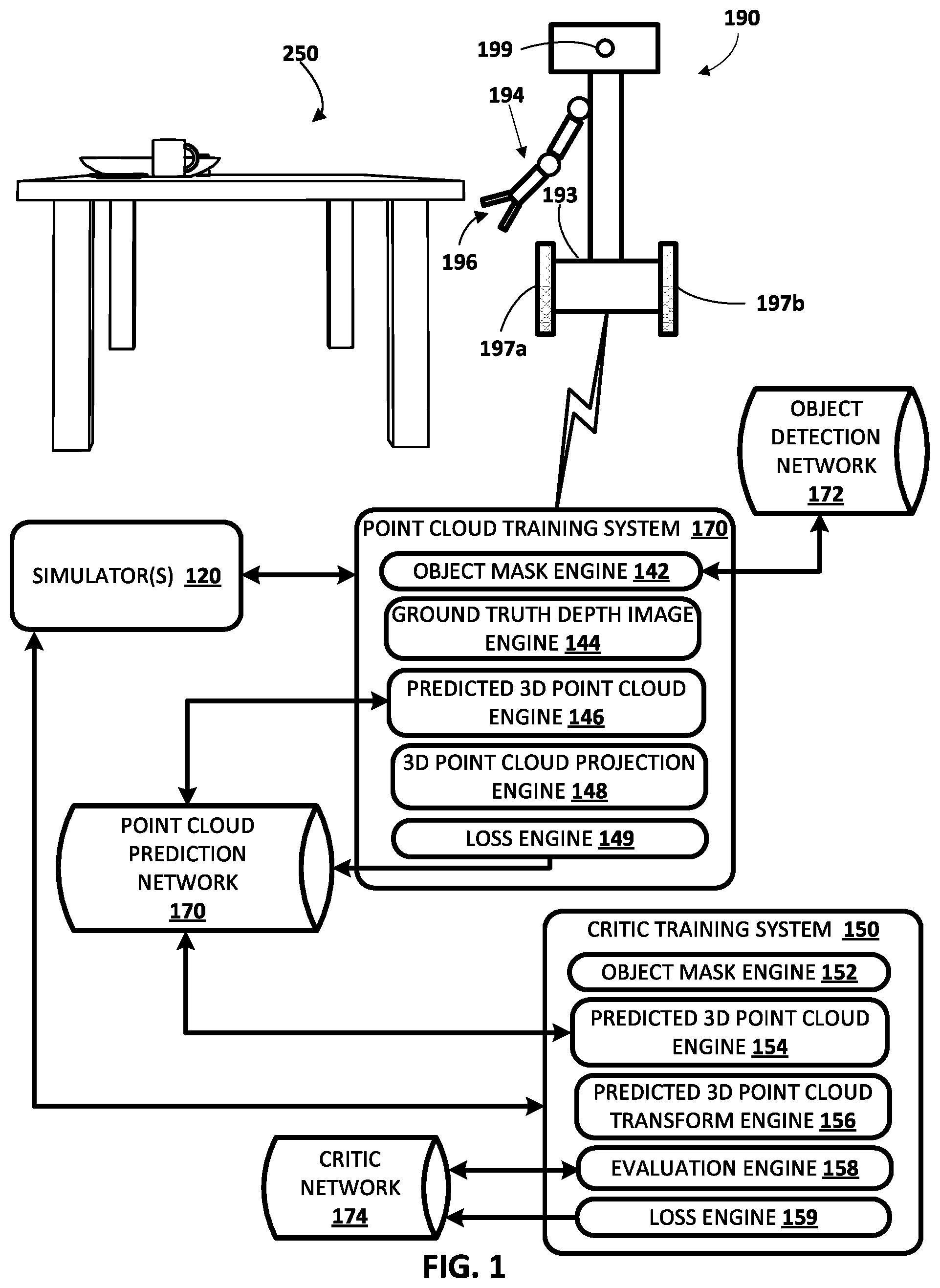 Patent US12112494 — Robotic manipulation using domain-invariant 3D representations predicted from 2.5D vision data — Figure 1