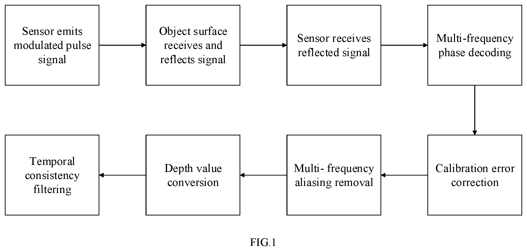 Patent US12112495 — Depth data filtering method and apparatus, electronic device, and readable storage medium — Figure 1