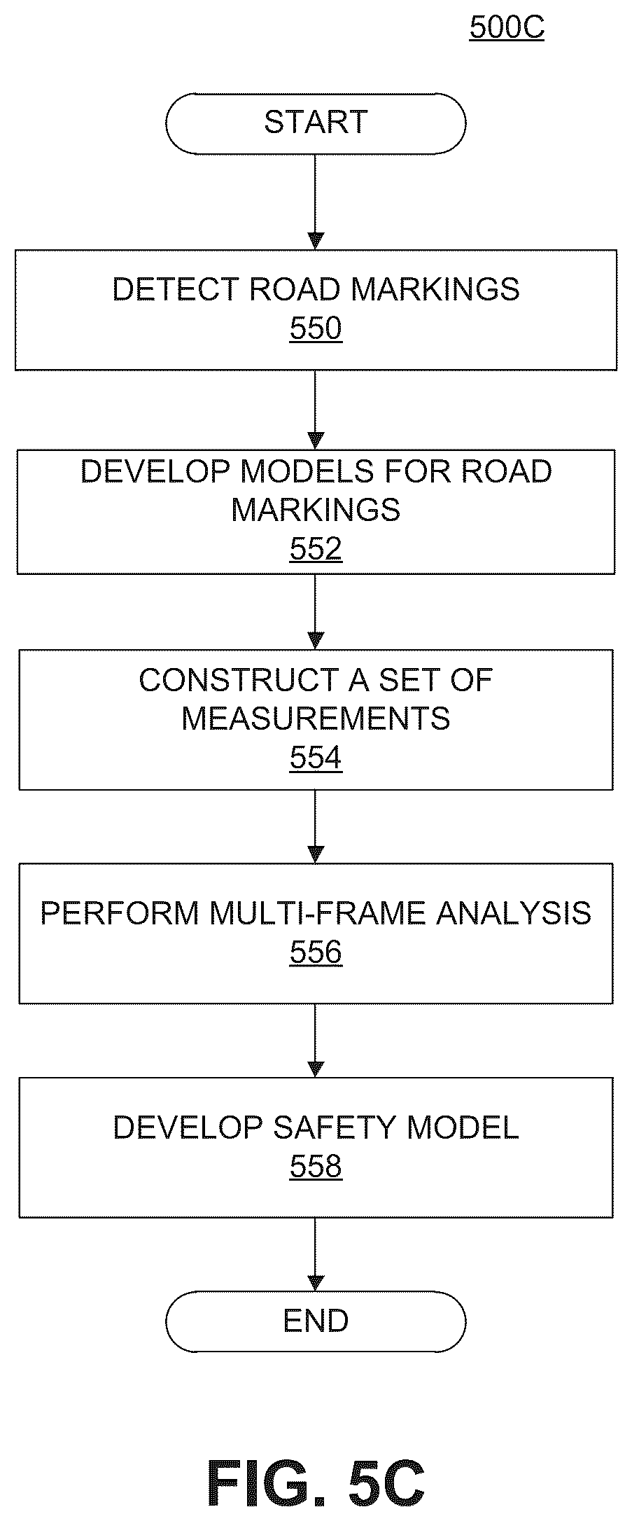 Patent US12112497 Figure 15 – LIDAR-camera fusion where LIDAR and camera validly see different things