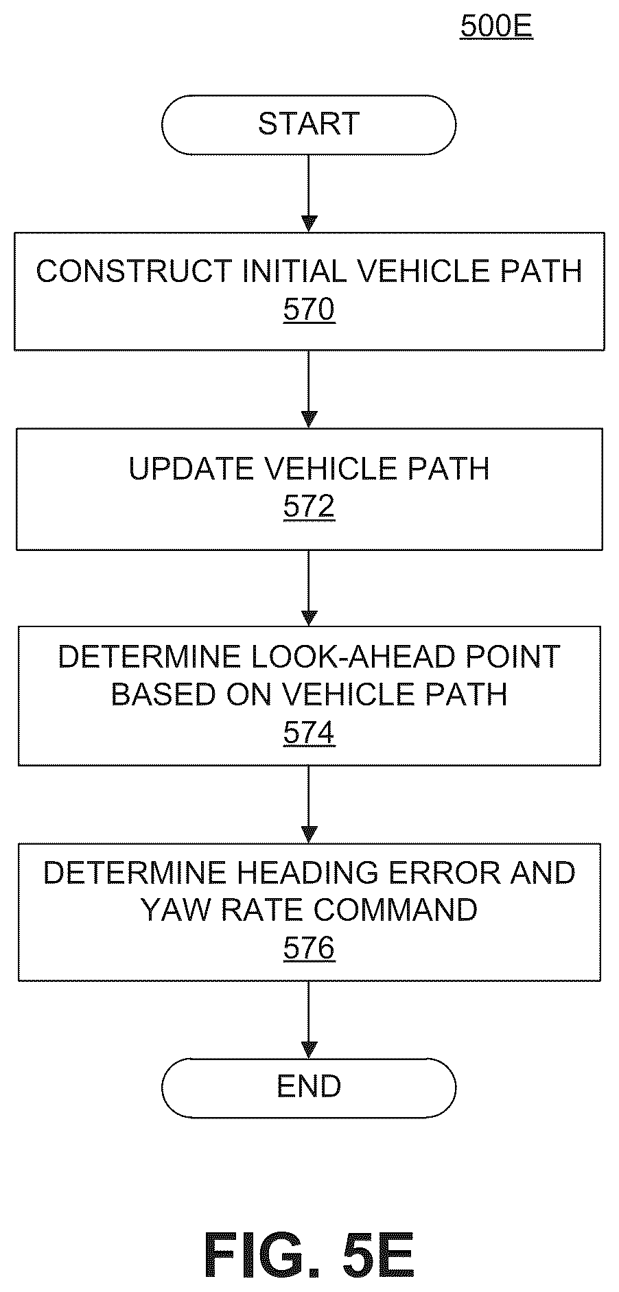 Patent US12112497 Figure 17 – LIDAR-camera fusion where LIDAR and camera validly see different things