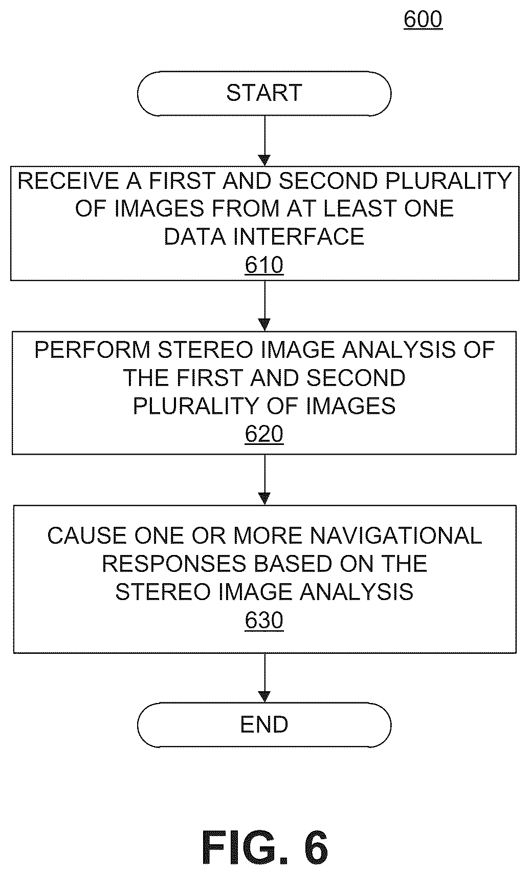 Patent US12112497 Figure 19 – LIDAR-camera fusion where LIDAR and camera validly see different things