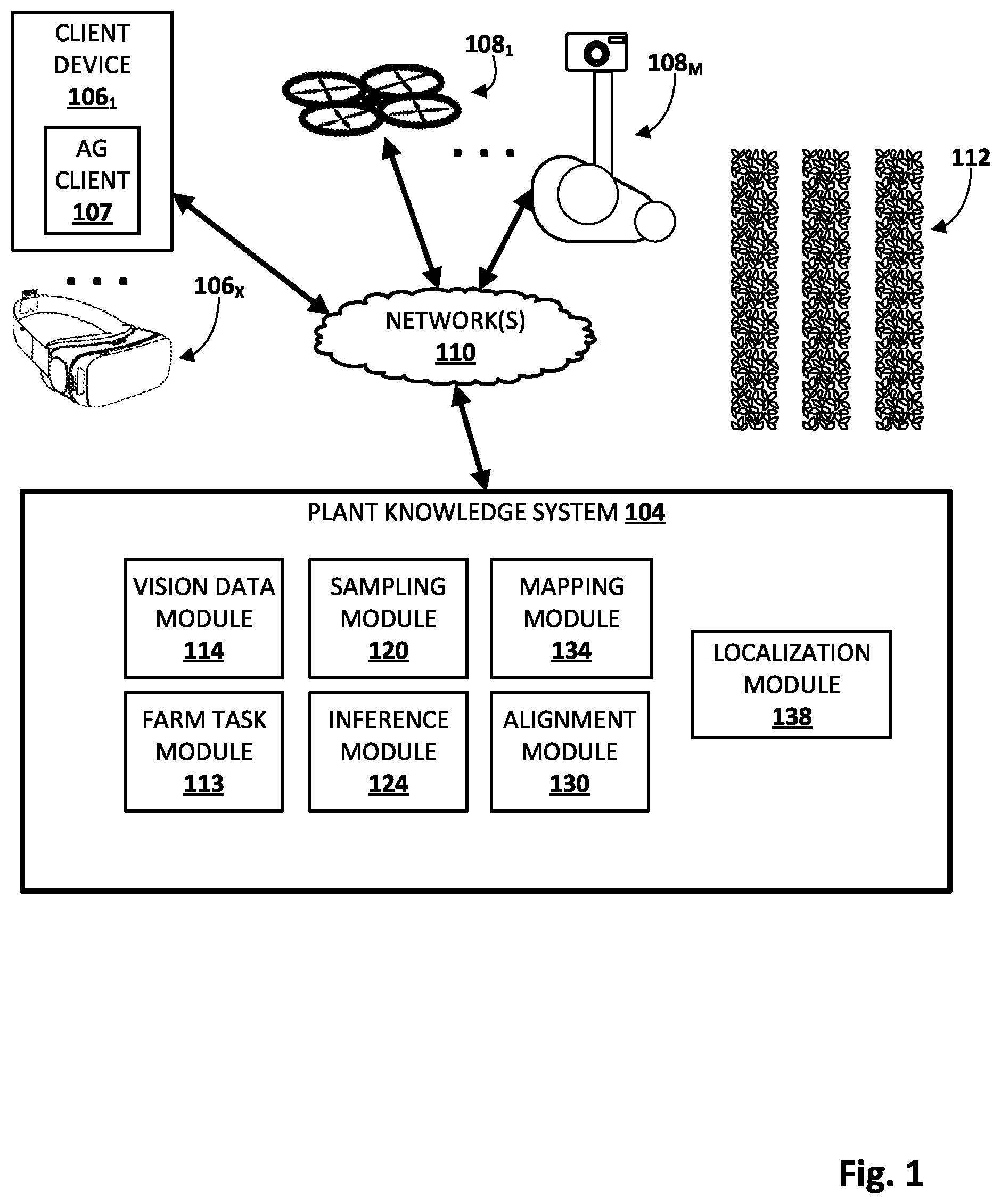 Patent US12112501 — Localization of individual plants based on high-elevation imagery — Figure 1