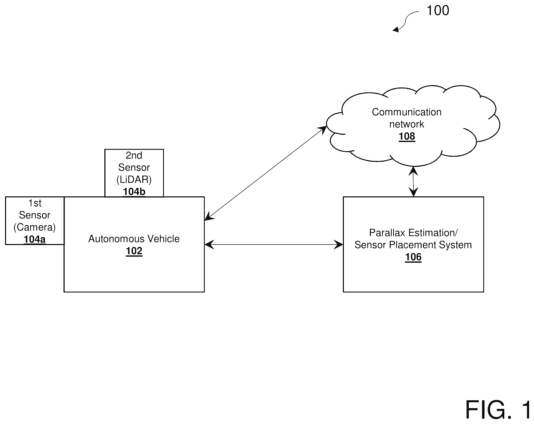 Patent US12112504 — Method, system, and computer program product for parallax estimation for sensors for autonomous vehicles — Figure 1