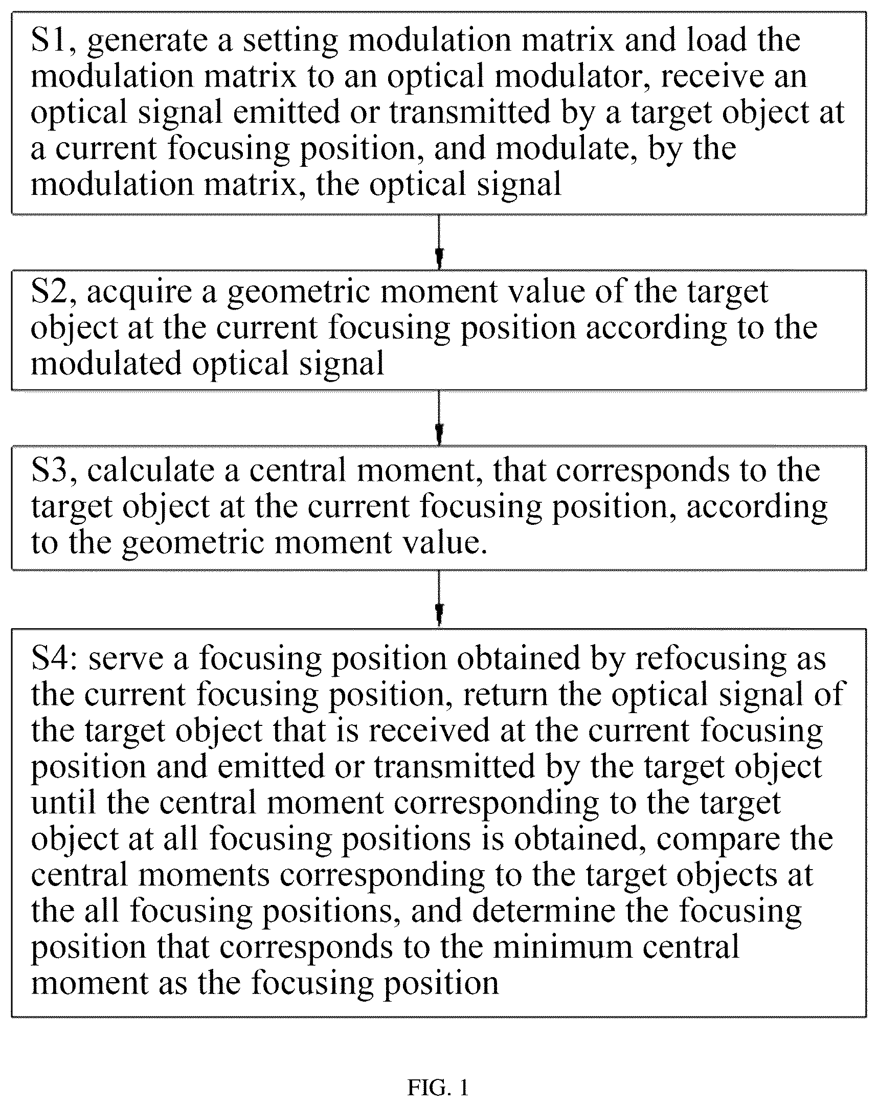Patent US12112507 Figure 1 – Method and device for fast focusing by directly detecting target moments