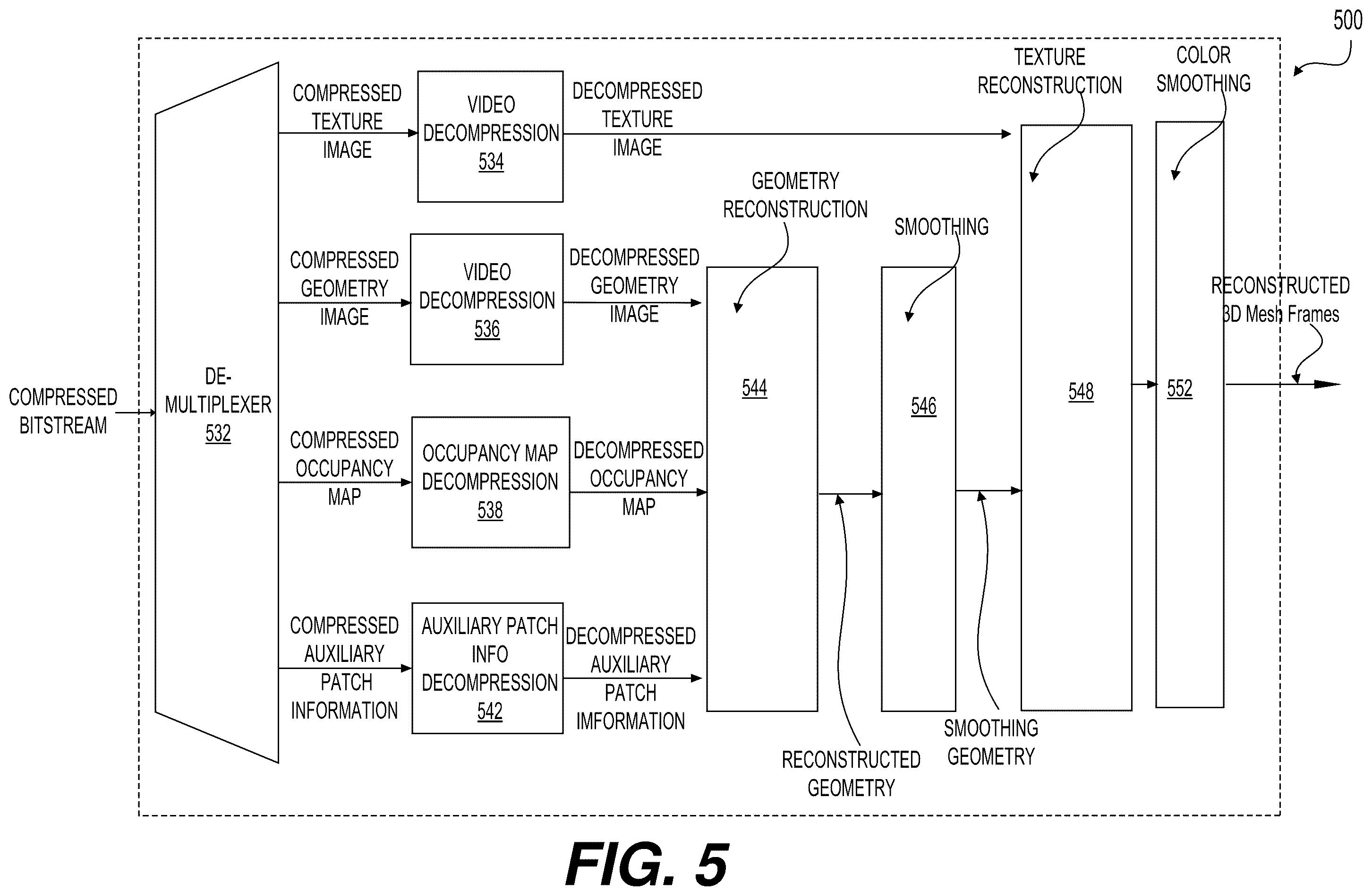 Patent US12112510 Figure 5 – Convolutional approach to fast and compact packing of 3D mesh into 2D maps