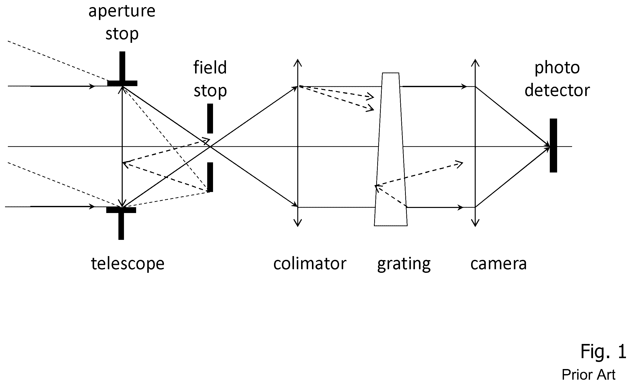 Patent US12112515 Figure 1 – Technique for generating a labeled set of images