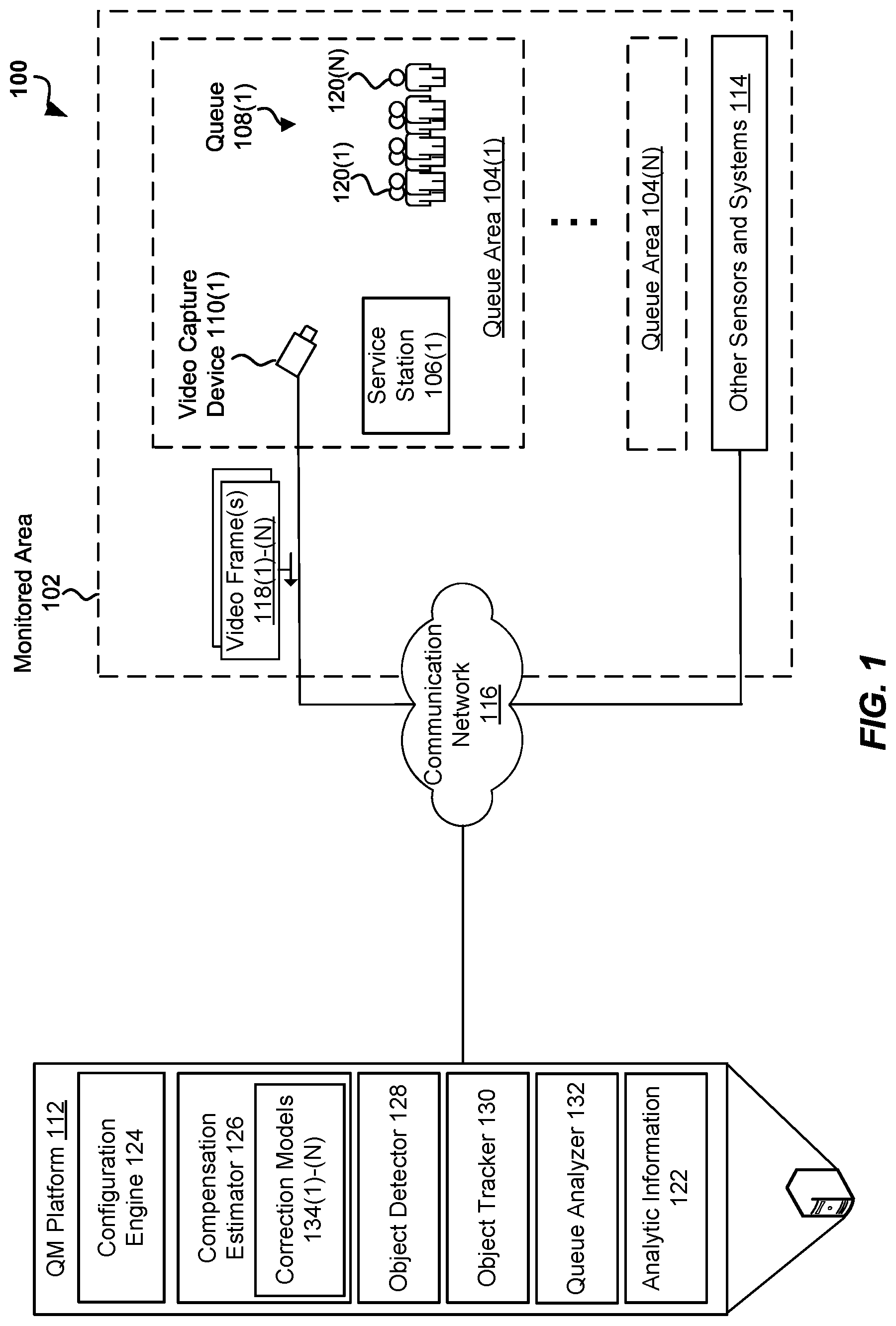 Patent US12112540 Figure 1 – Queue monitoring in occlusion conditions through computer vision