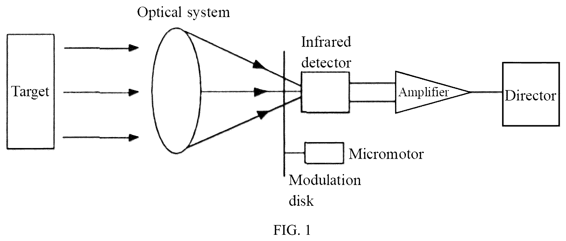 Patent US12112545 — Catenary icing detection method based on infrared imaging and meteorological monitoring — Figure 1