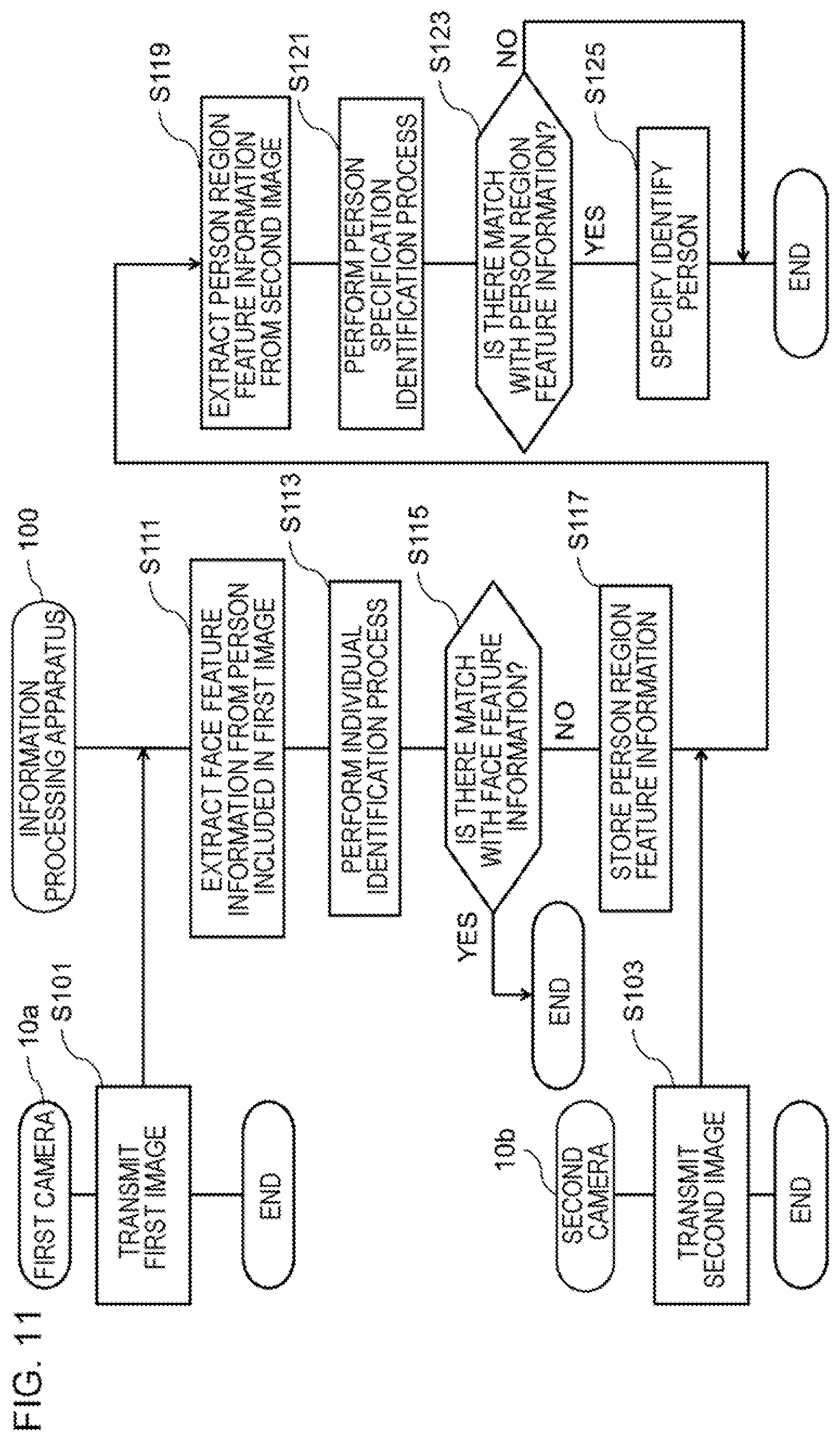 Patent US12112565 Figure 11 – Information processing apparatus, information processing method, and non-transitory computer-readable storage medium