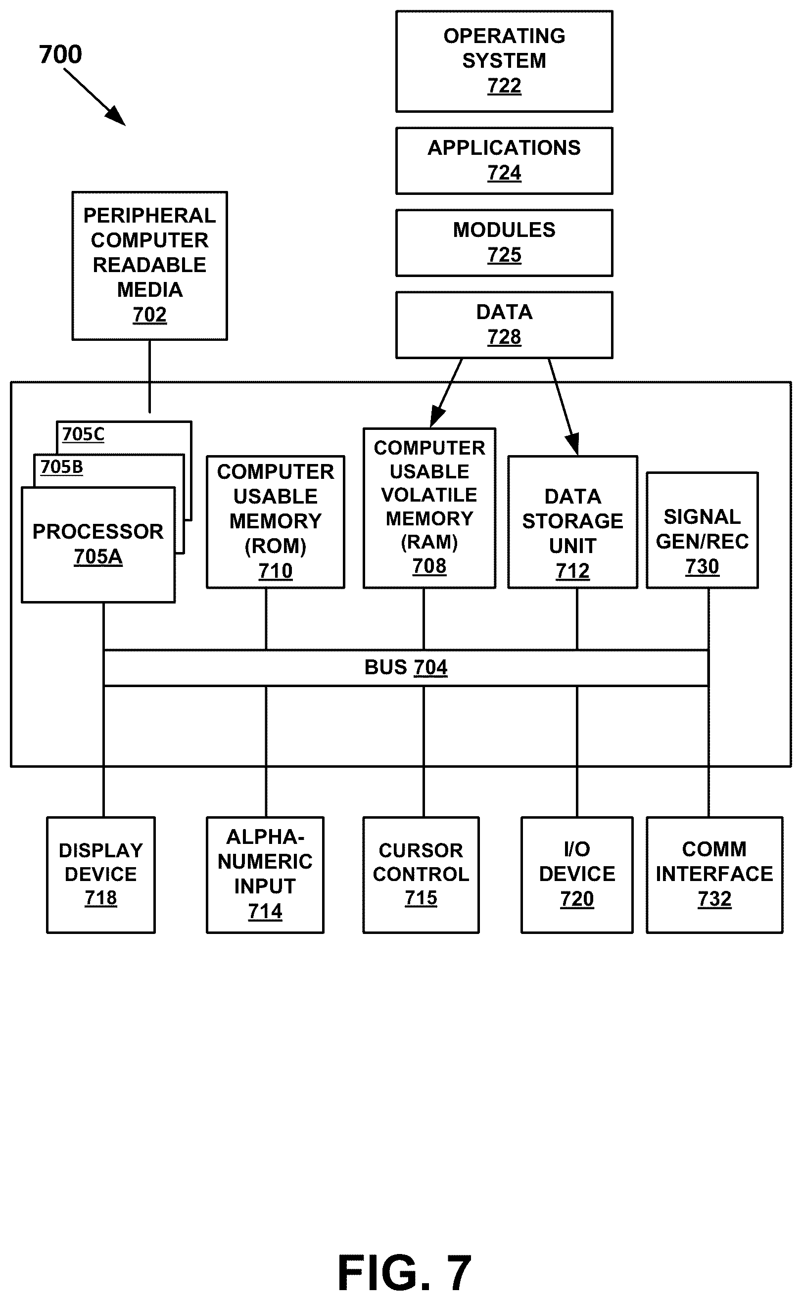 Patent US12112579 Figure 7 – Connected component platform