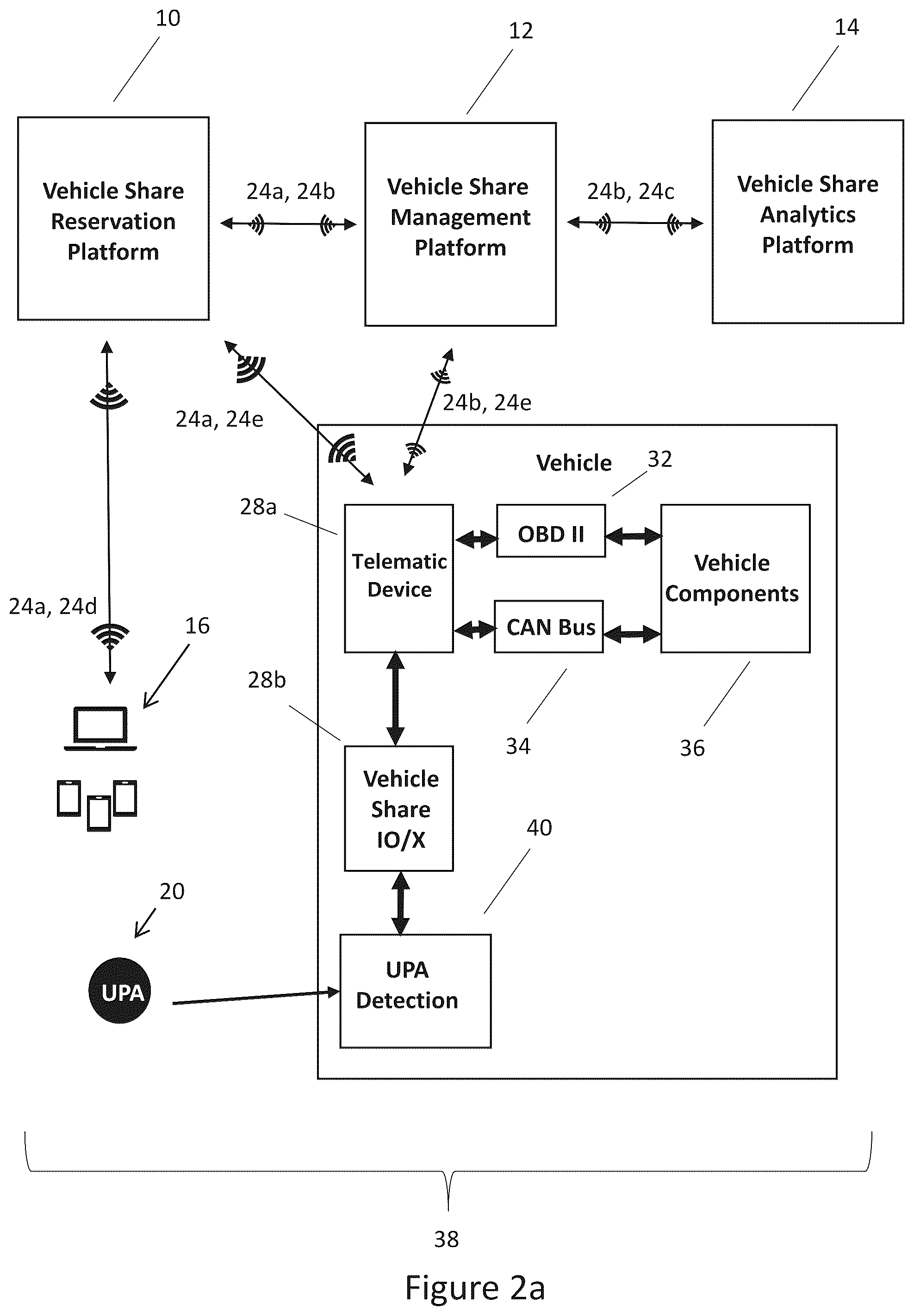 Patent US12112584 Figure 4 – Device for sharing and monitoring vehicles