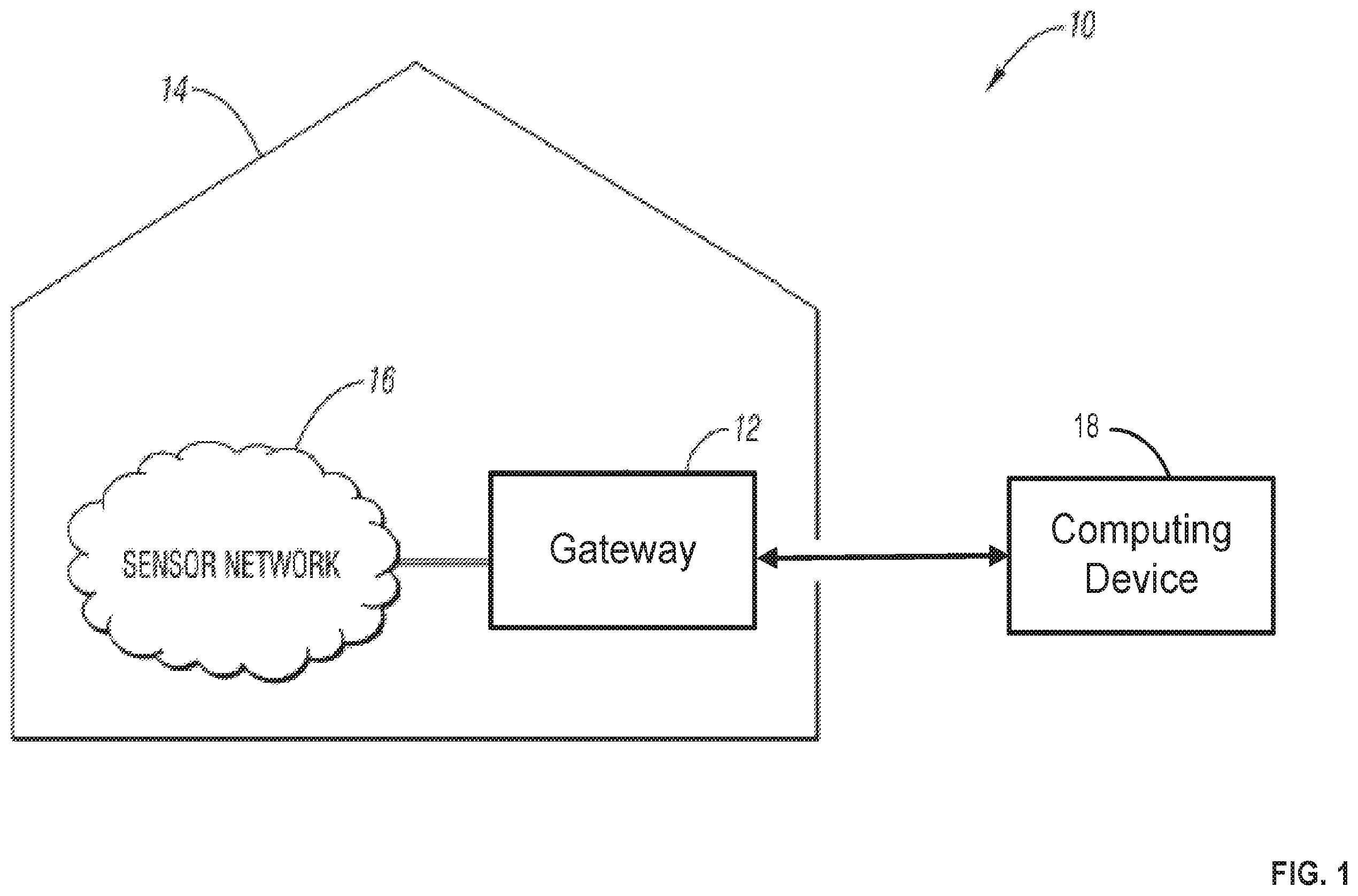 Patent US12112611 Figure 1 – Dynamically managing premises management traffic