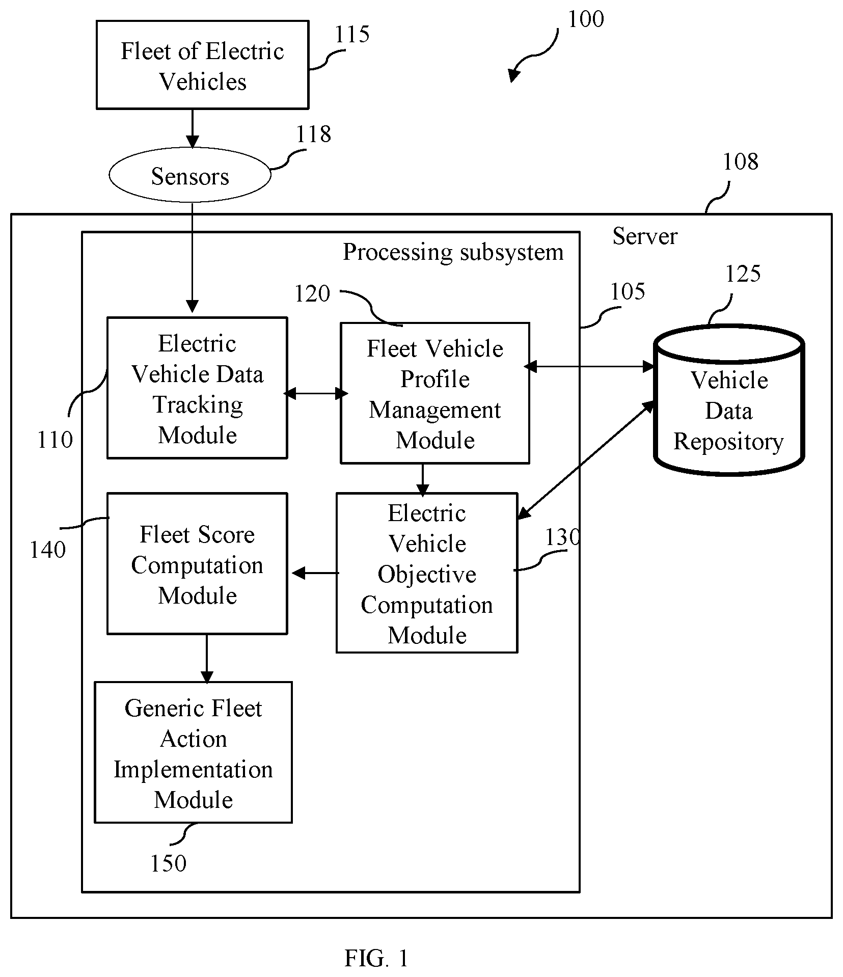 Patent US12112639 — System and method for monitoring and maintaining a fleet of electric vehicles — Figure 1
