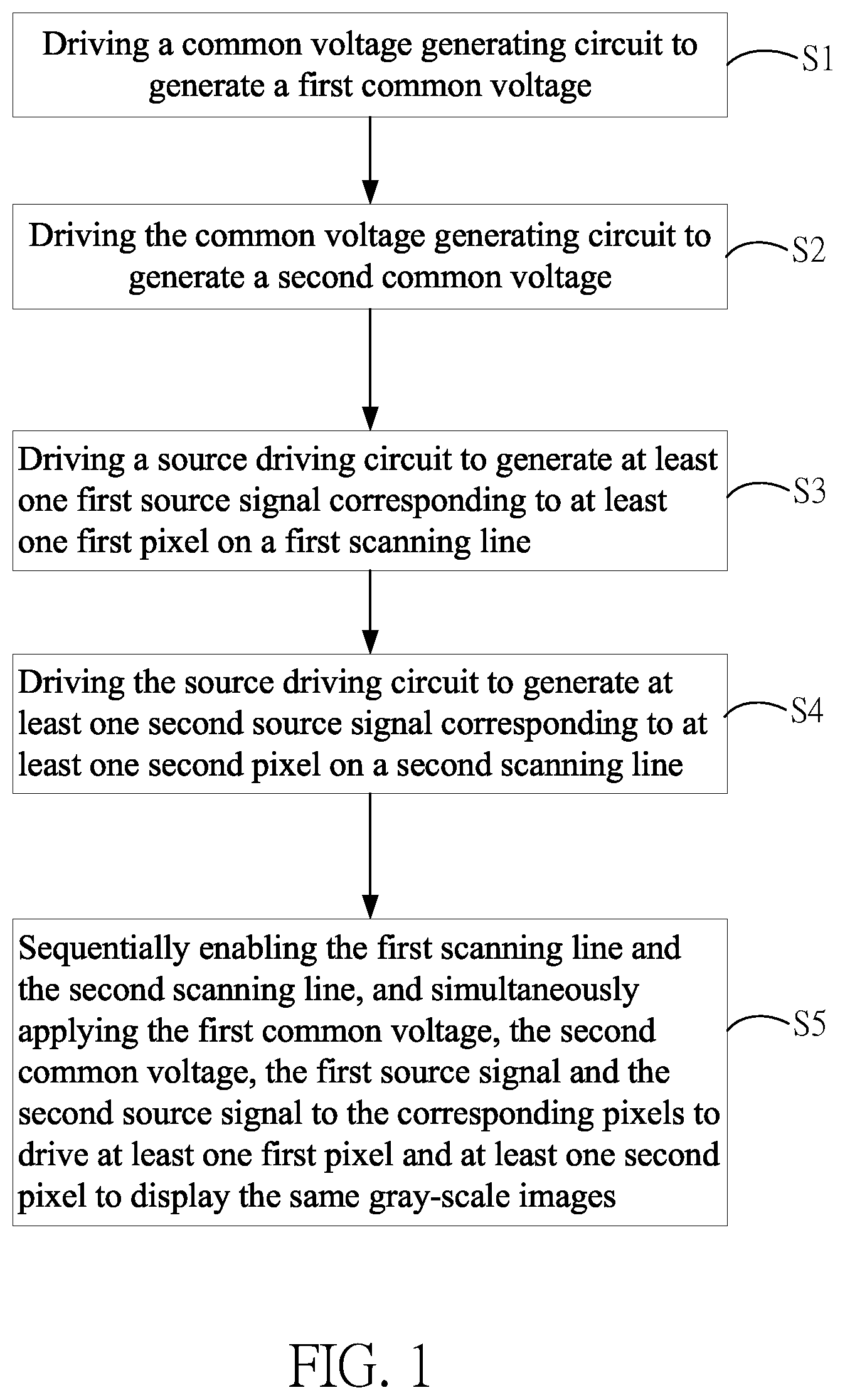 Patent US12112717 — Driving method for flicker suppression of display panel and driving circuit thereof — Figure 1