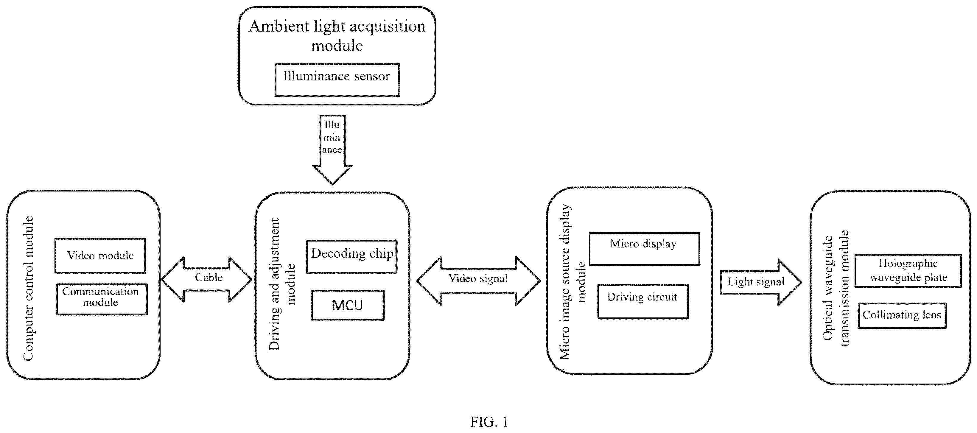 Patent US12112722 — Adaptive adjustment system and method for brightness of holographic waveguide display device — Figure 1