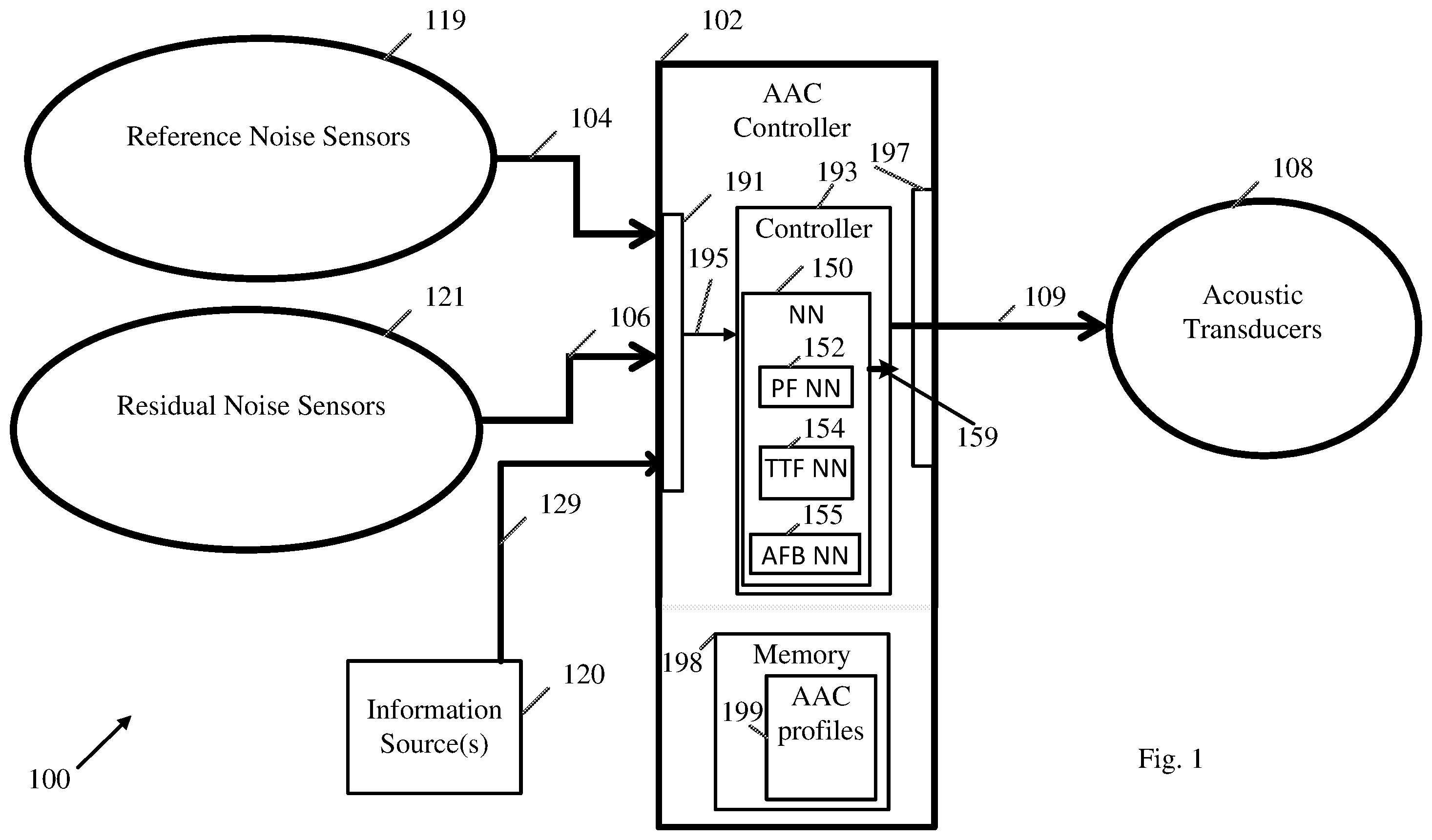 Patent US12112736 — Apparatus, system, and method of neural-network (NN) based active acoustic control (AAC) — Figure 1