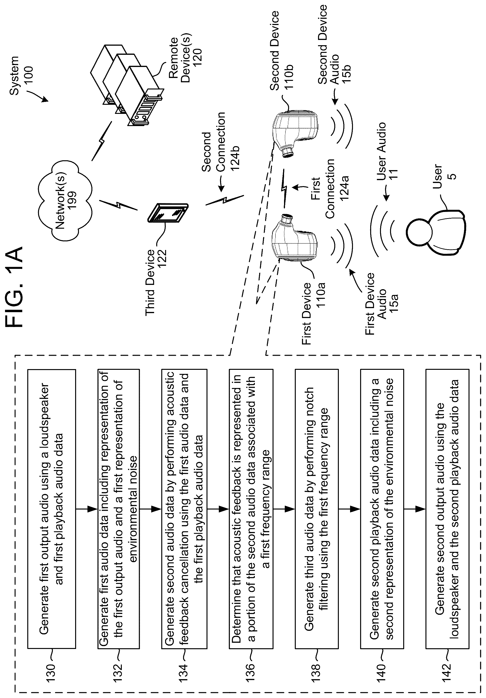 Patent US12112737 Figure 1 – Acoustic feedback control