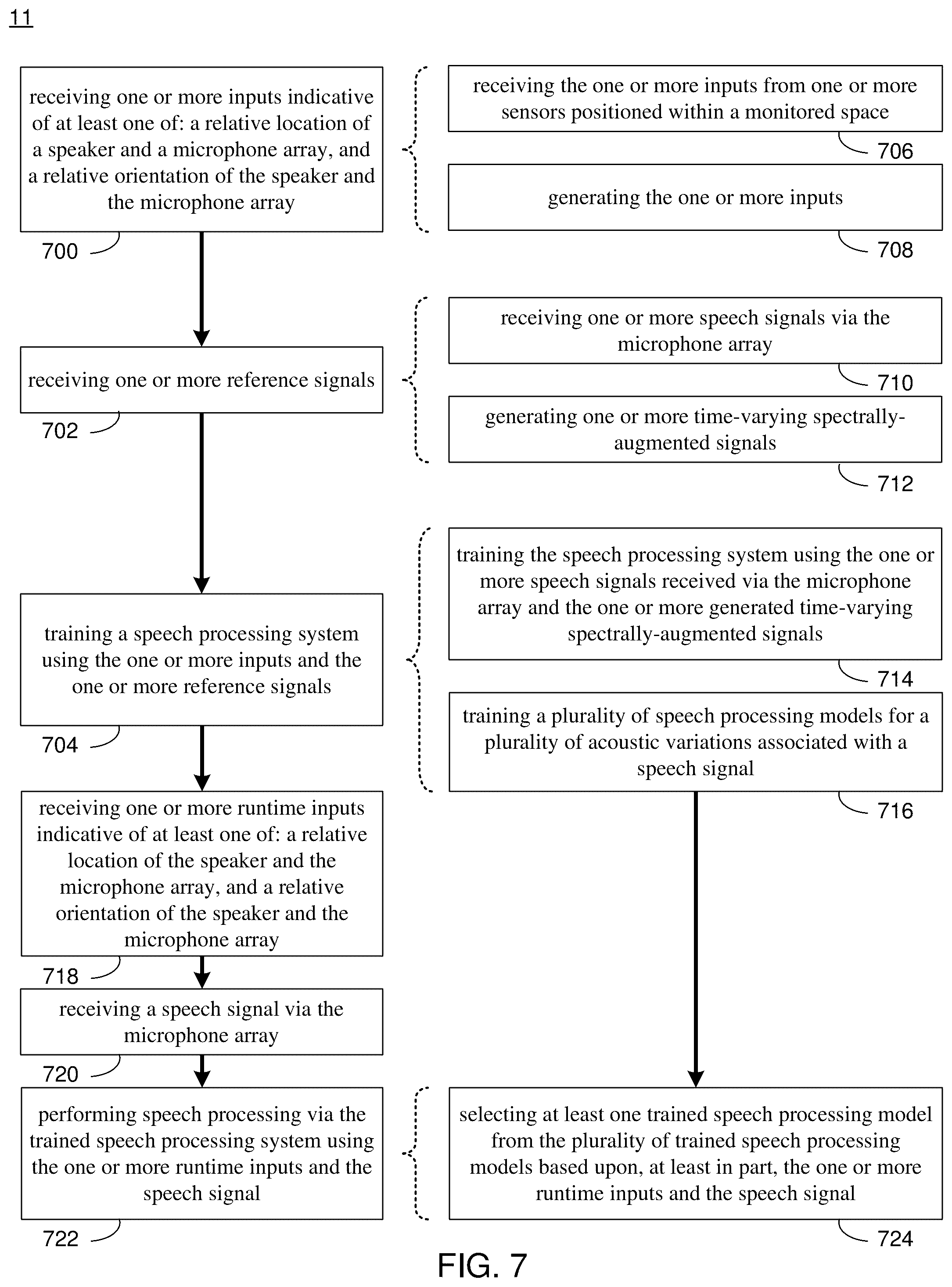Patent US12112741 Figure 7 – System and method for data augmentation and speech processing in dynamic acoustic environments